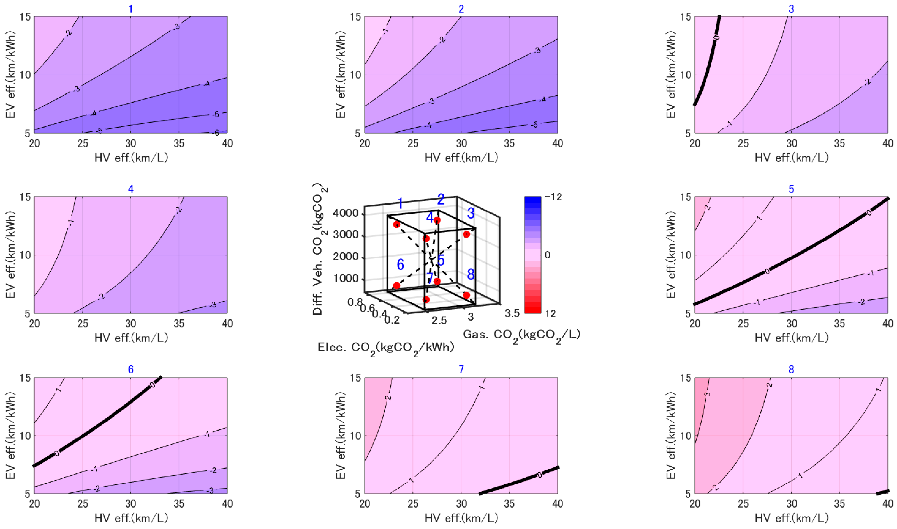 Wevj 09 00041 g007 550