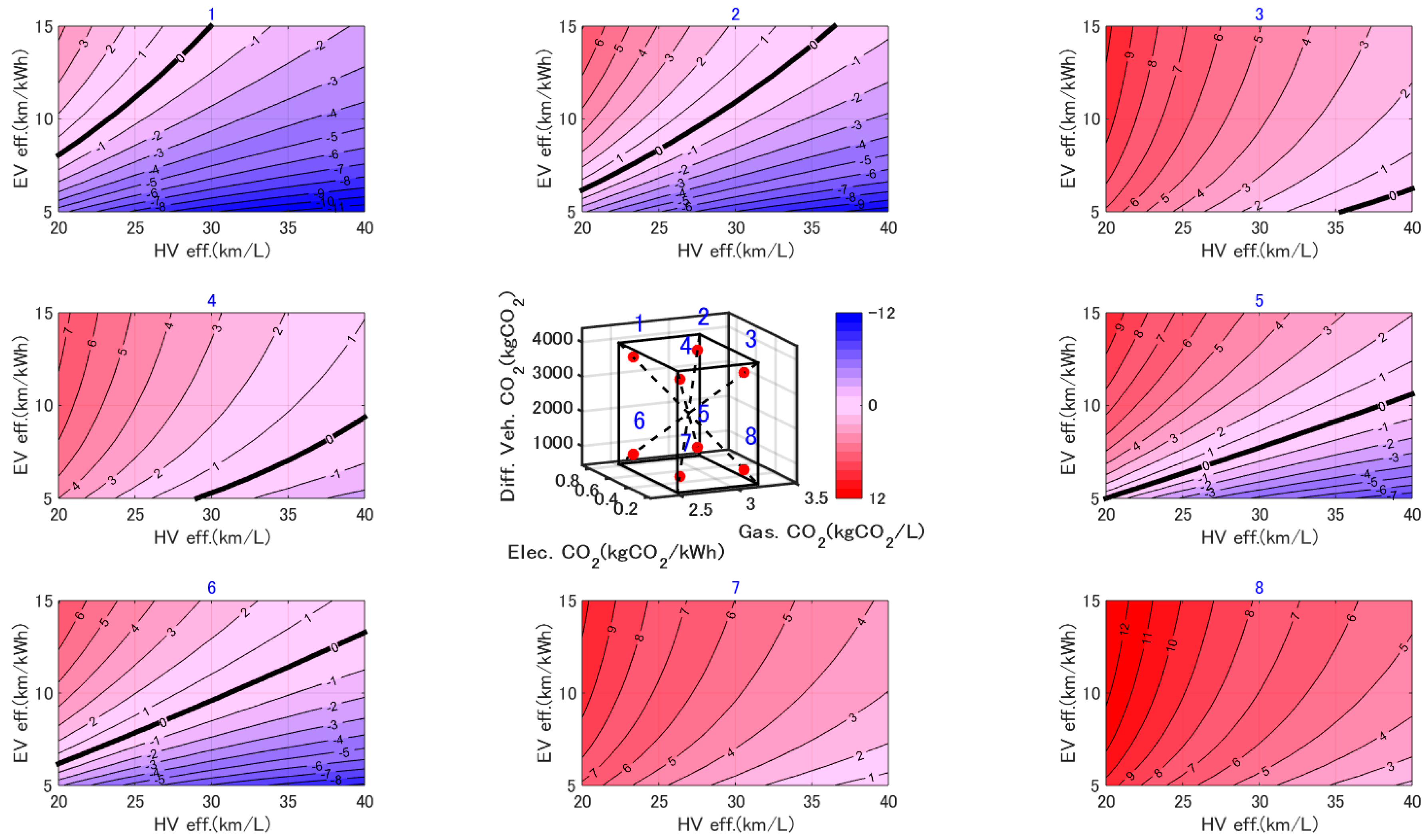 Wevj 09 00041 g008 550