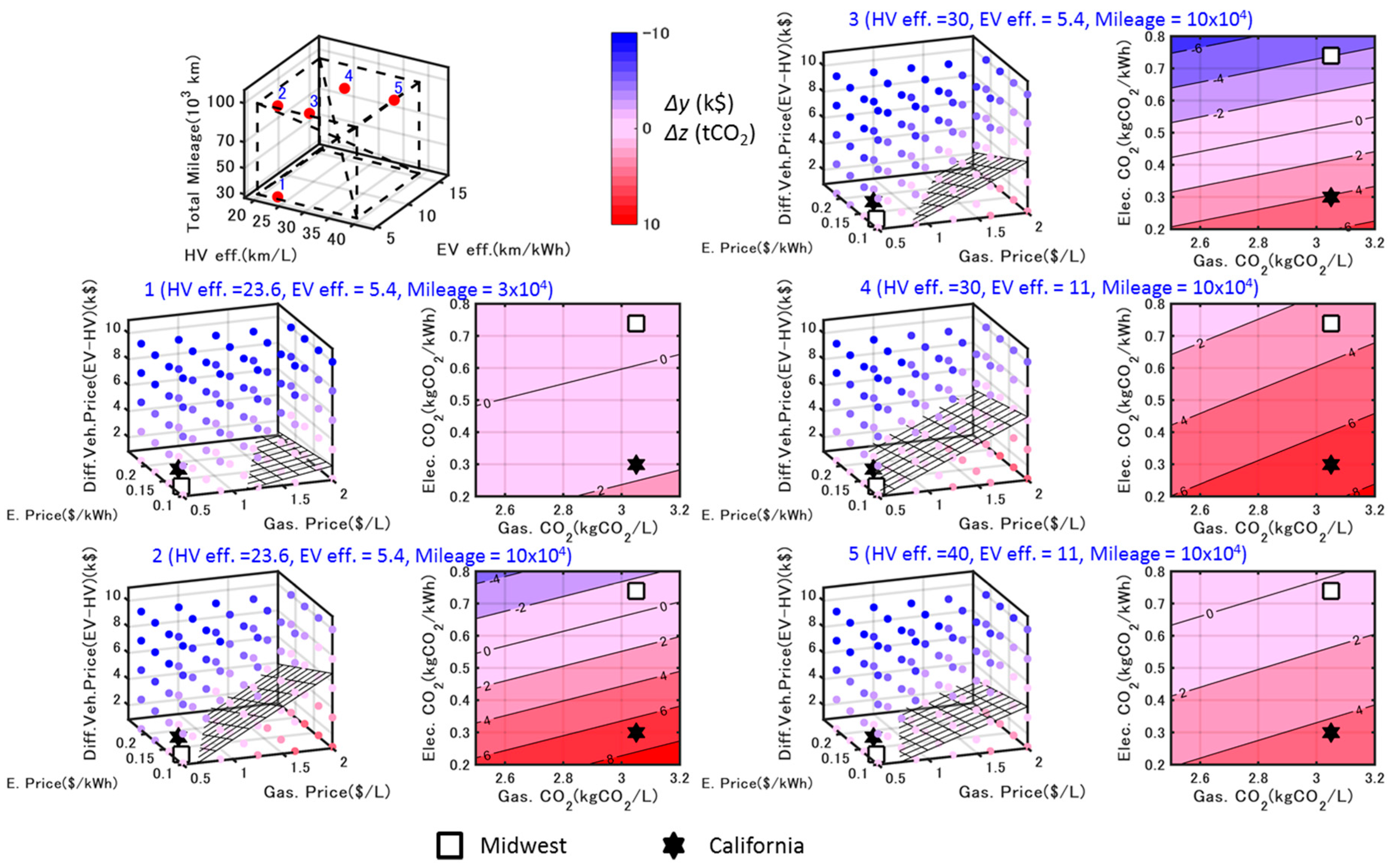 Wevj 09 00041 g009 550