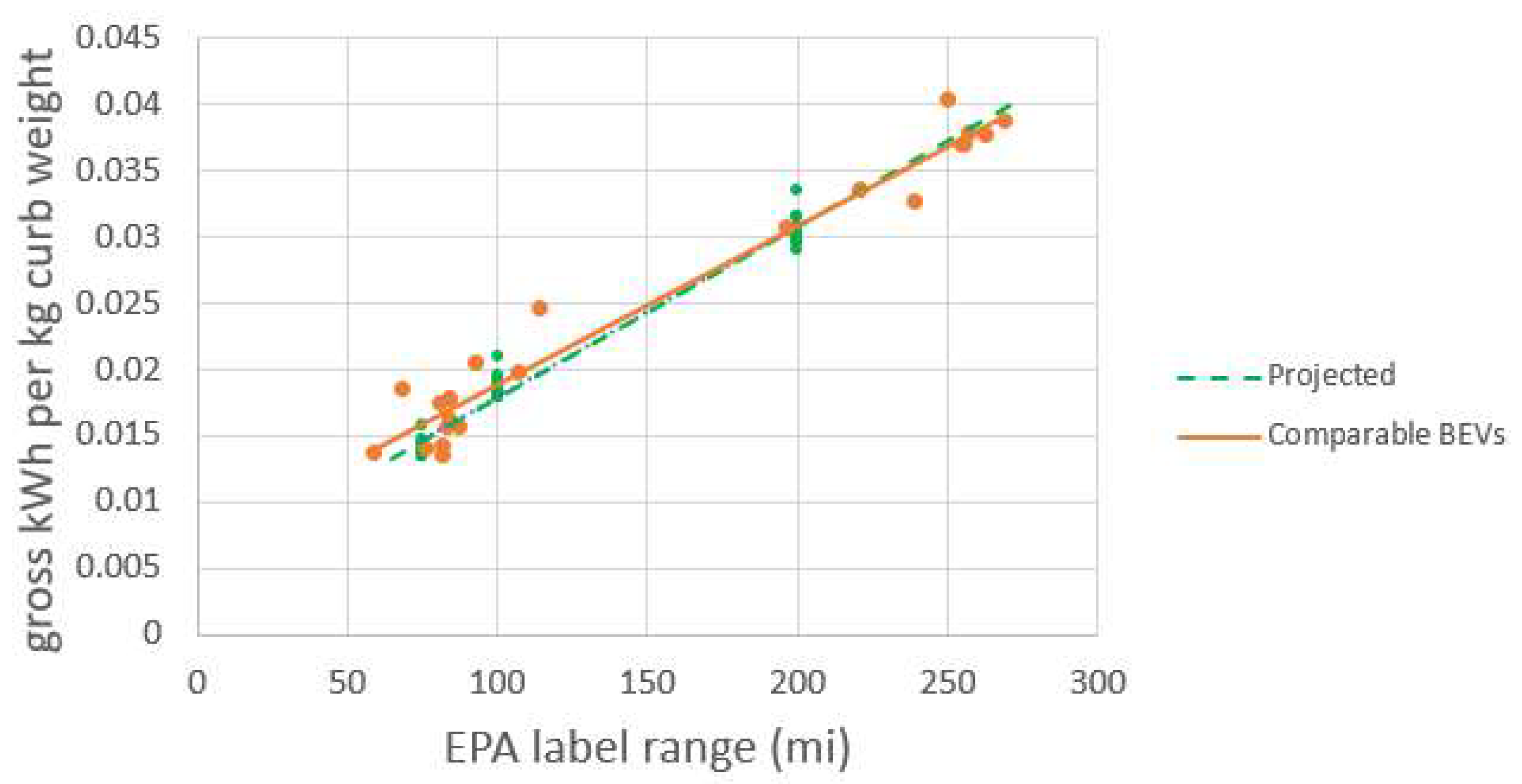 Wevj 09 00042 g003 550