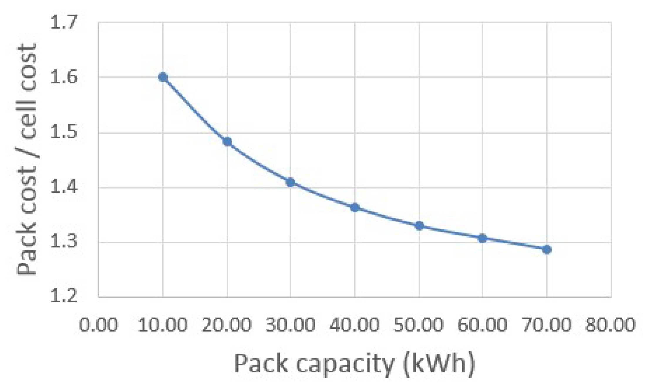 Wevj 09 00042 g004 550