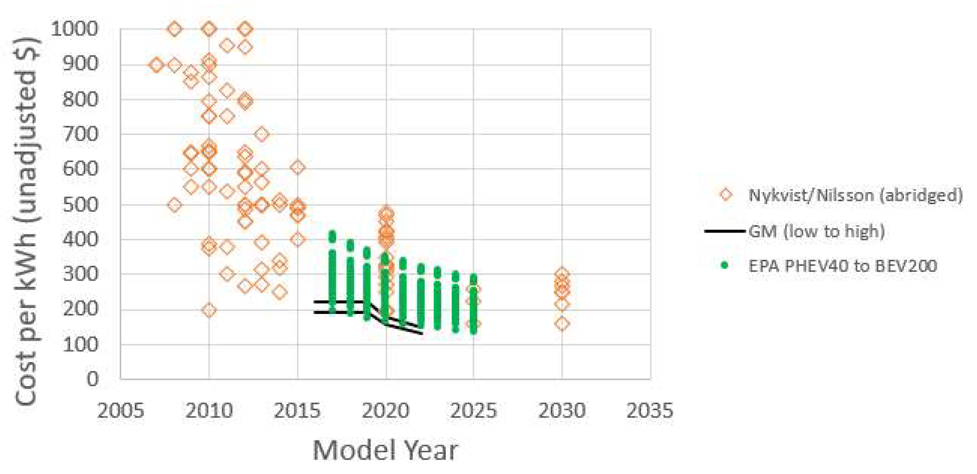 Wevj 09 00042 g006 550