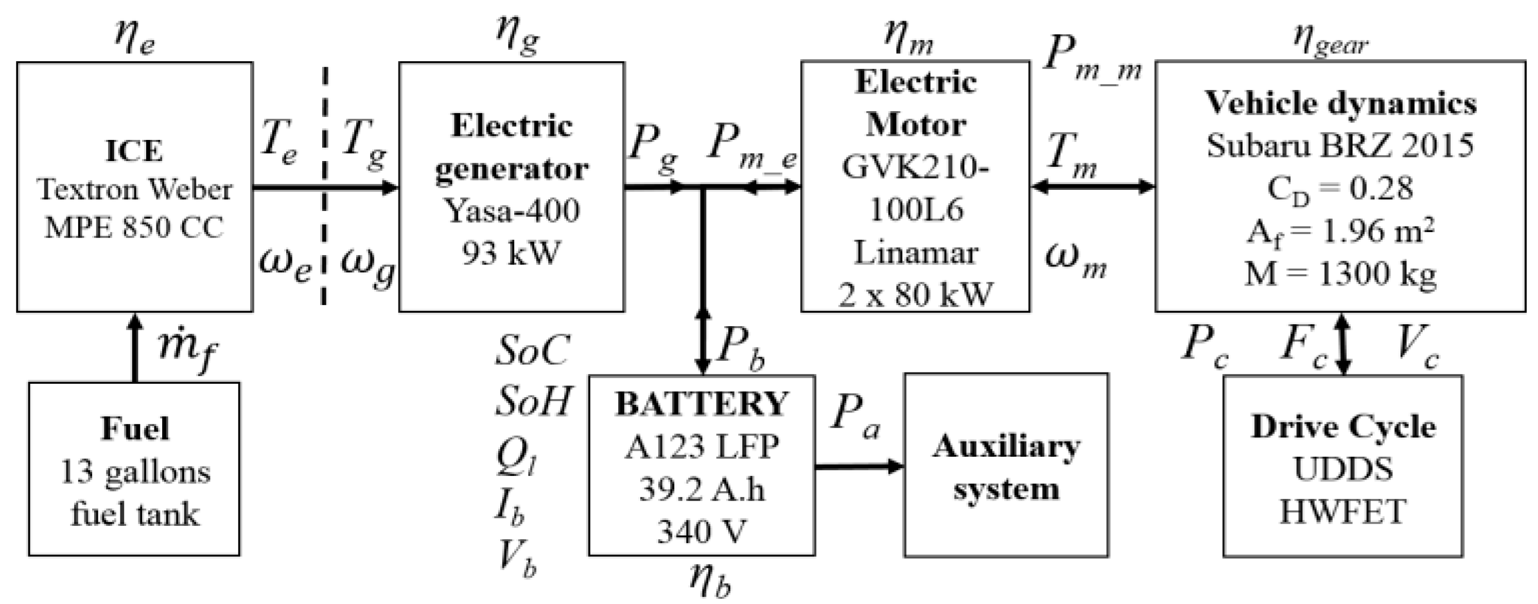 Wevj 09 00045 g002 Wevj 09 00045 g002