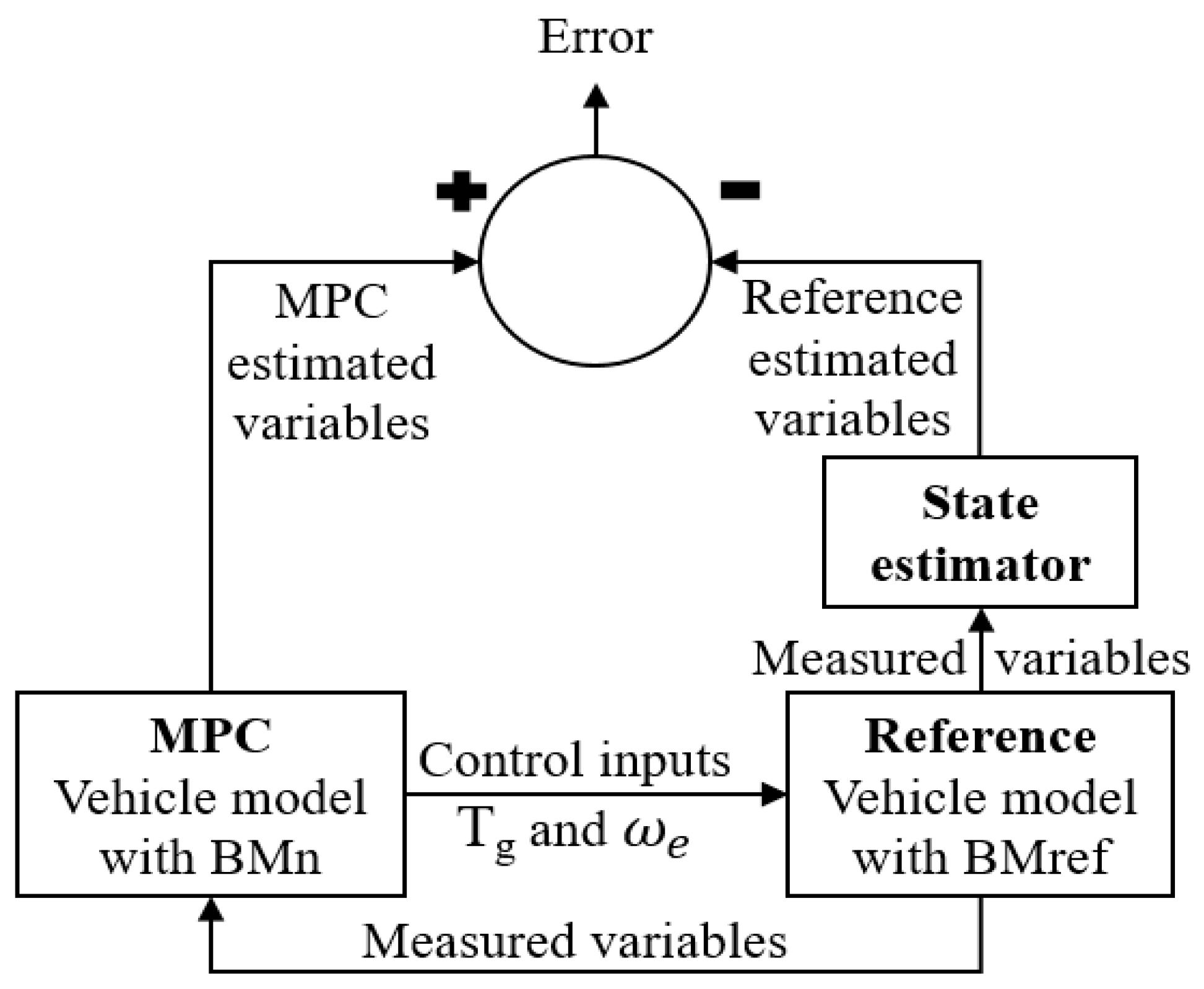 Wevj 09 00045 g004 Wevj 09 00045 g004
