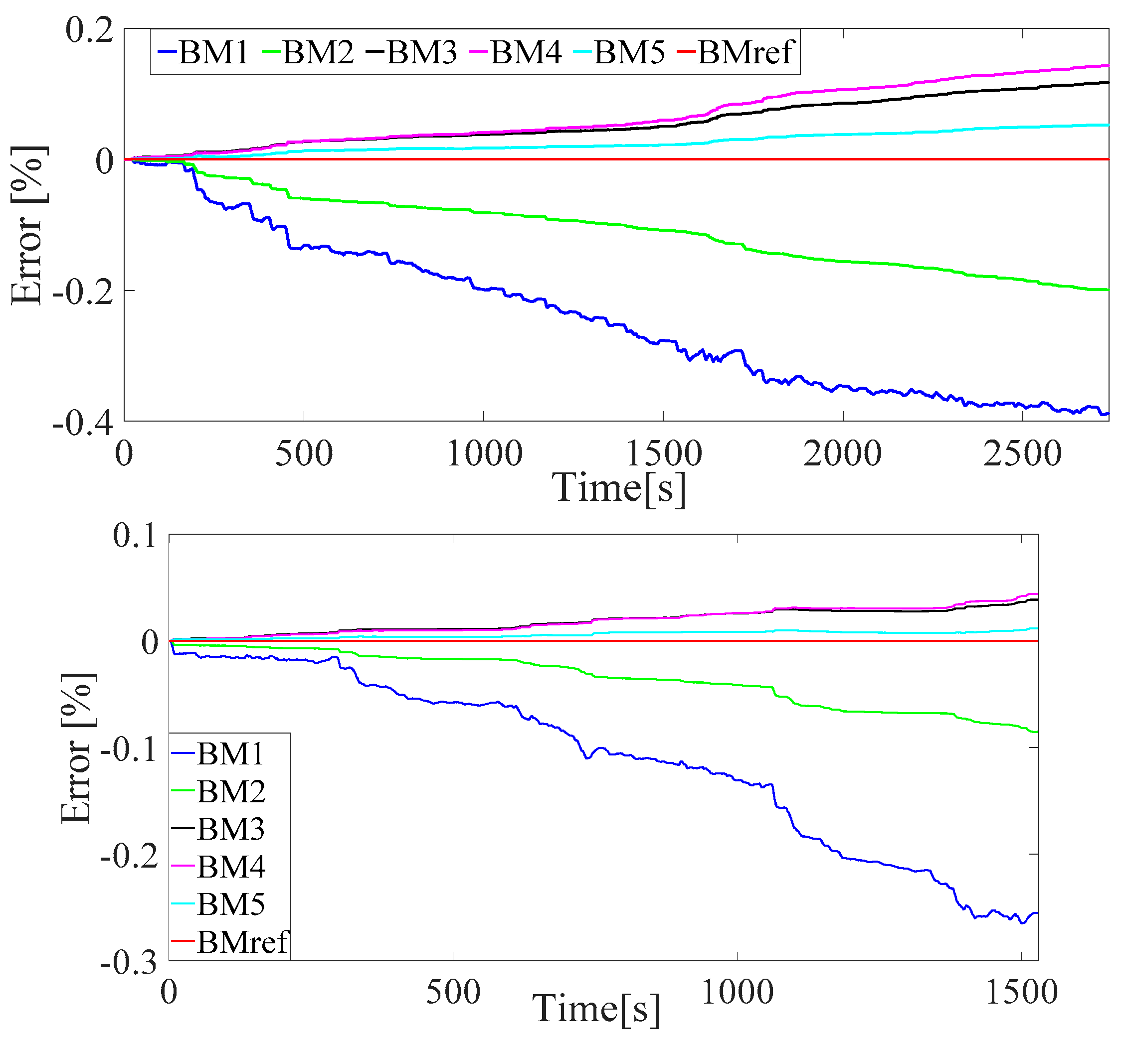 Wevj 09 00045 g007 Wevj 09 00045 g007