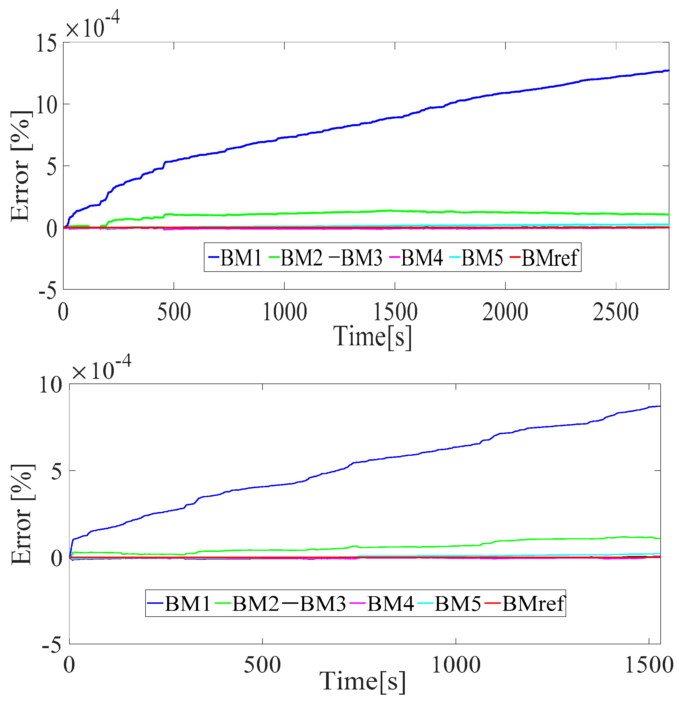 Wevj 09 00045 g009 Wevj 09 00045 g009