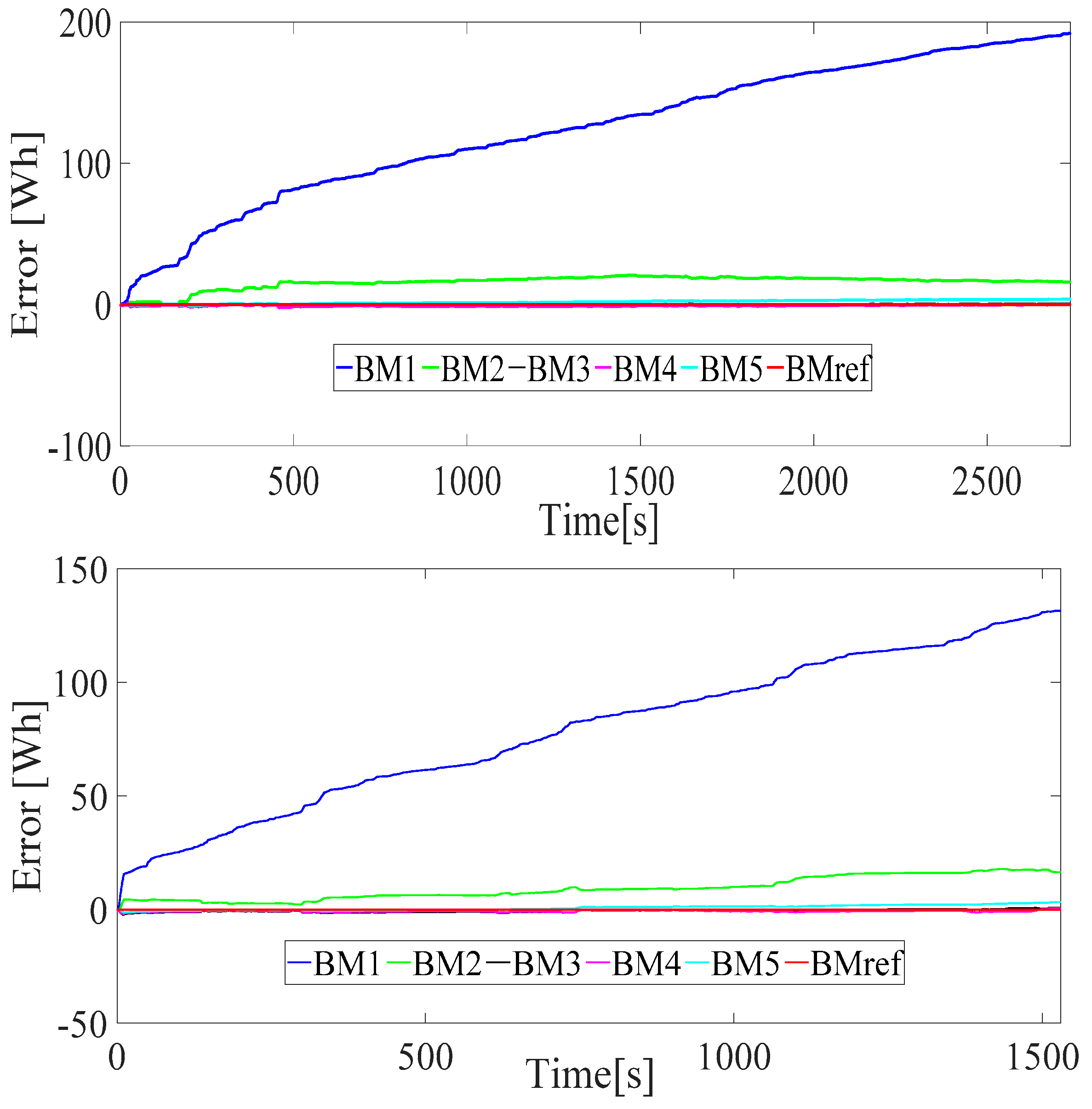 Wevj 09 00045 g010 Wevj 09 00045 g010
