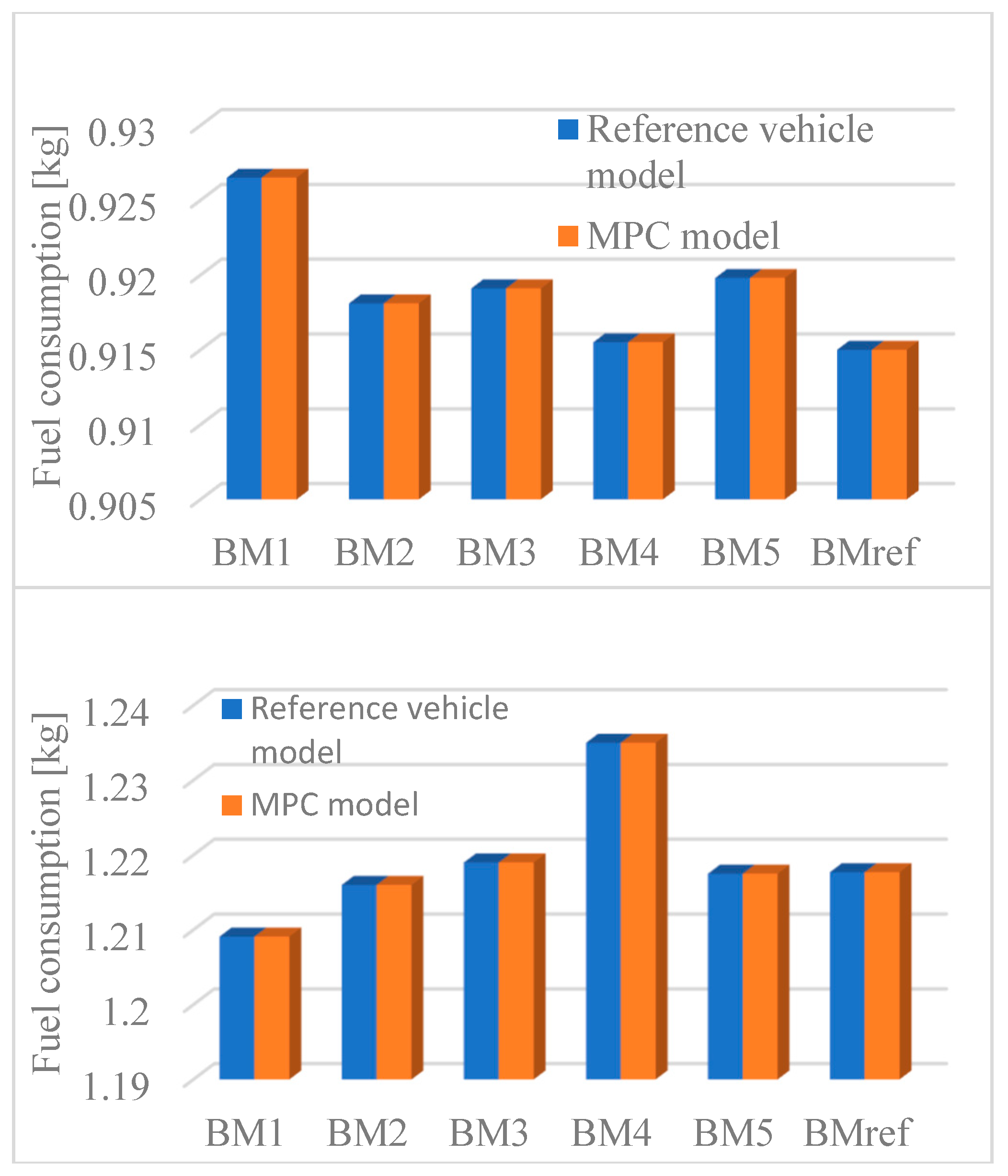 Wevj 09 00045 g011 Wevj 09 00045 g011