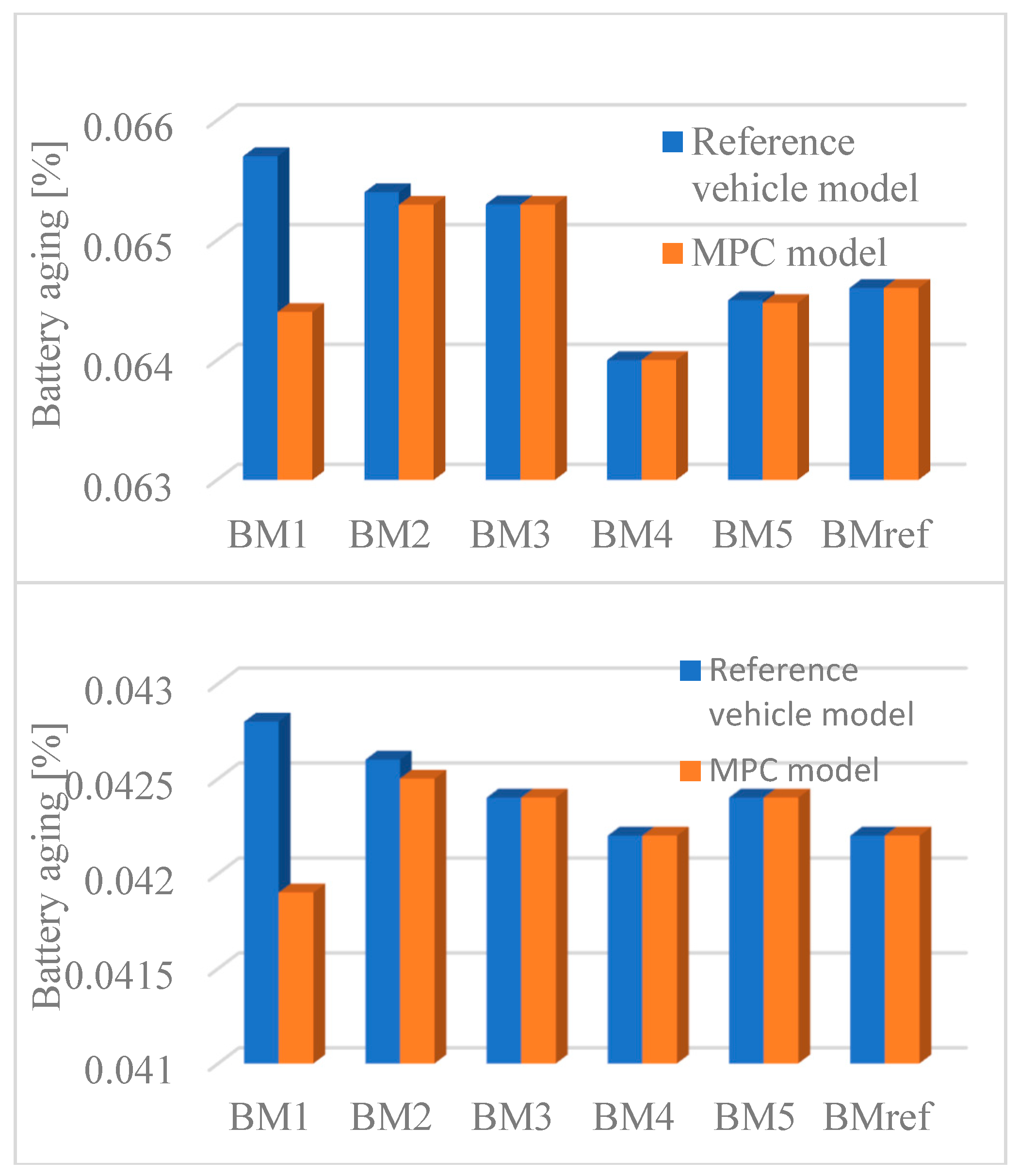 Wevj 09 00045 g012 Wevj 09 00045 g012