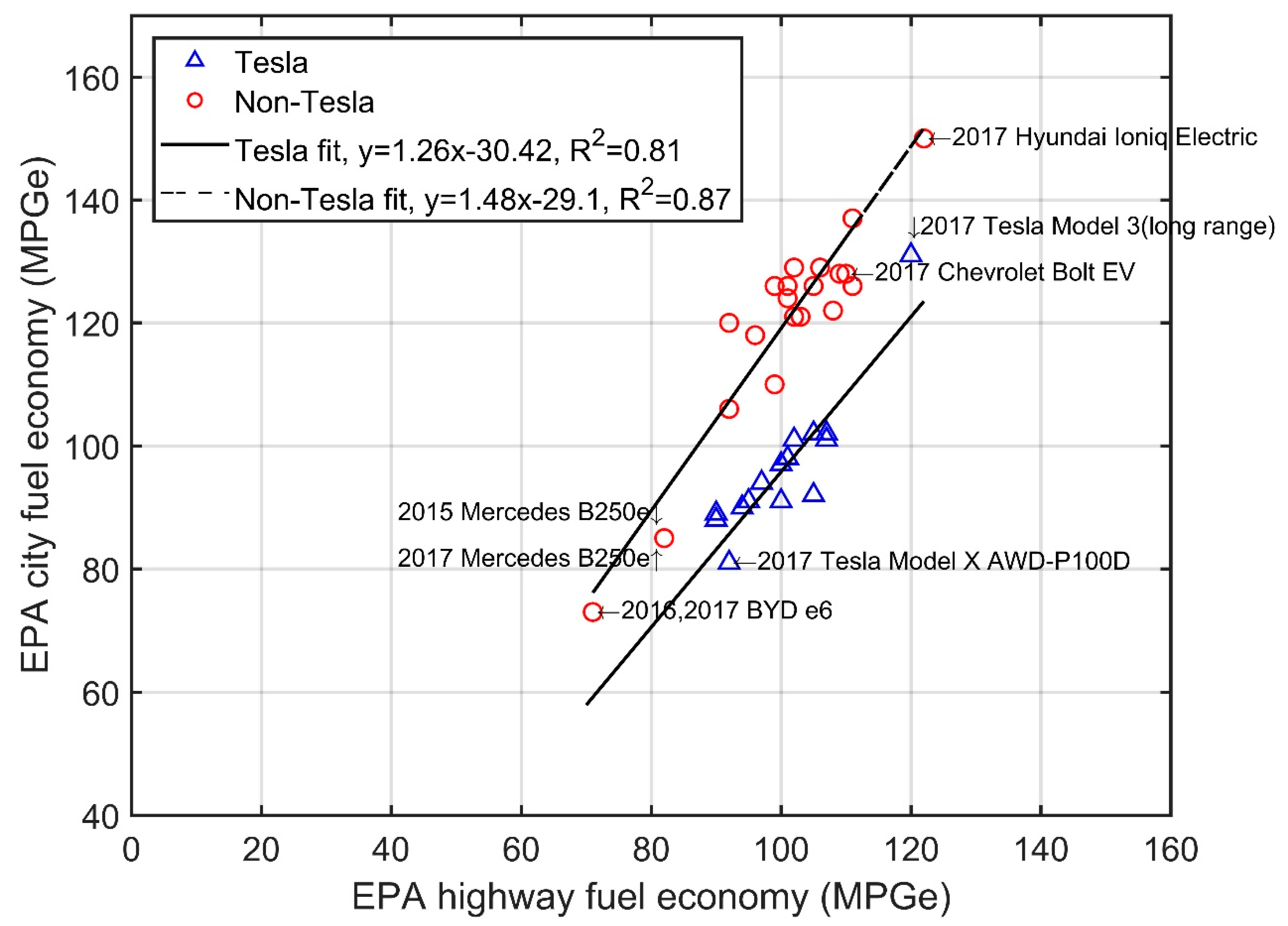 Wevj 09 00046 g005 Wevj 09 00046 g005