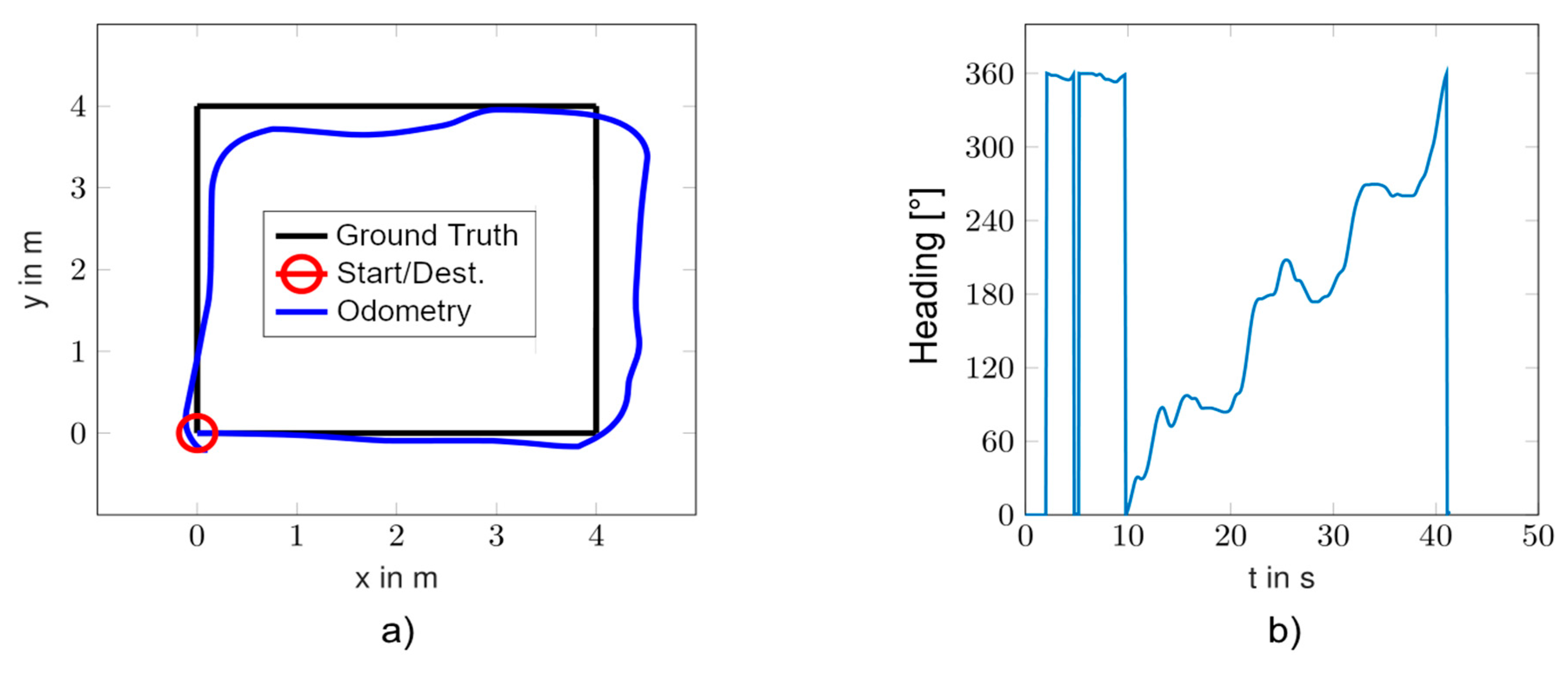 Wevj 09 00048 g011 Wevj 09 00048 g011