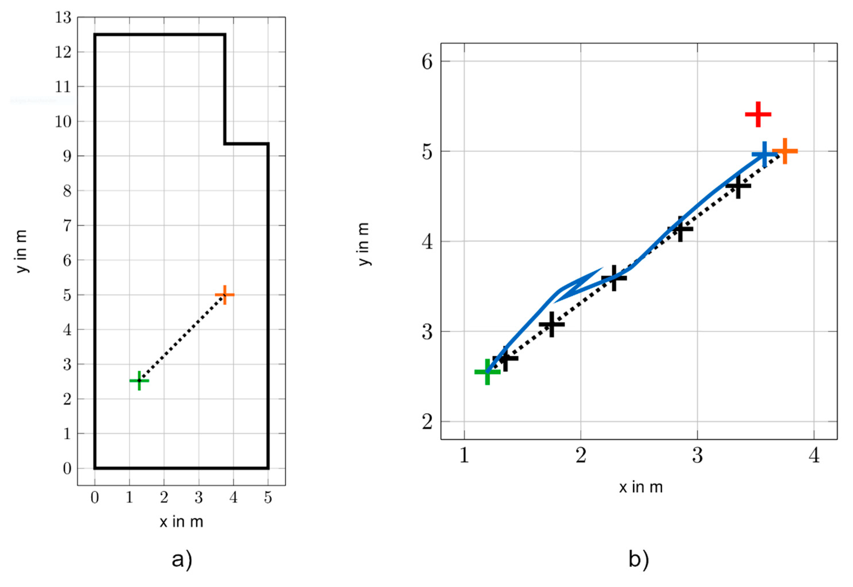 Wevj 09 00048 g012 Wevj 09 00048 g012
