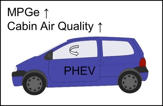 WEVJ | Free Full-Text | Reducing Mobile Air Conditioner (MAC ...