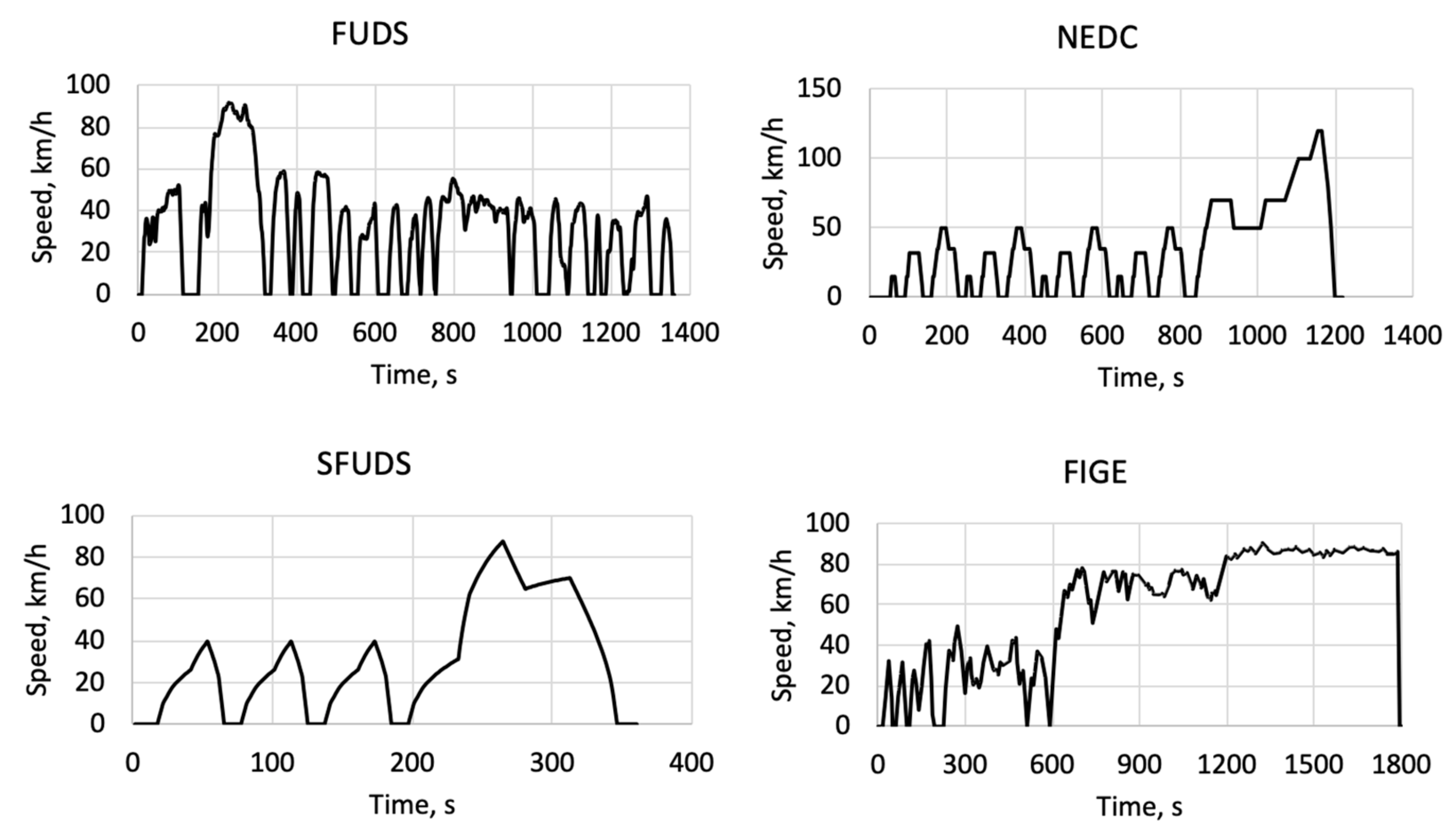 Wevj 10 00002 g002 Wevj 10 00002 g002