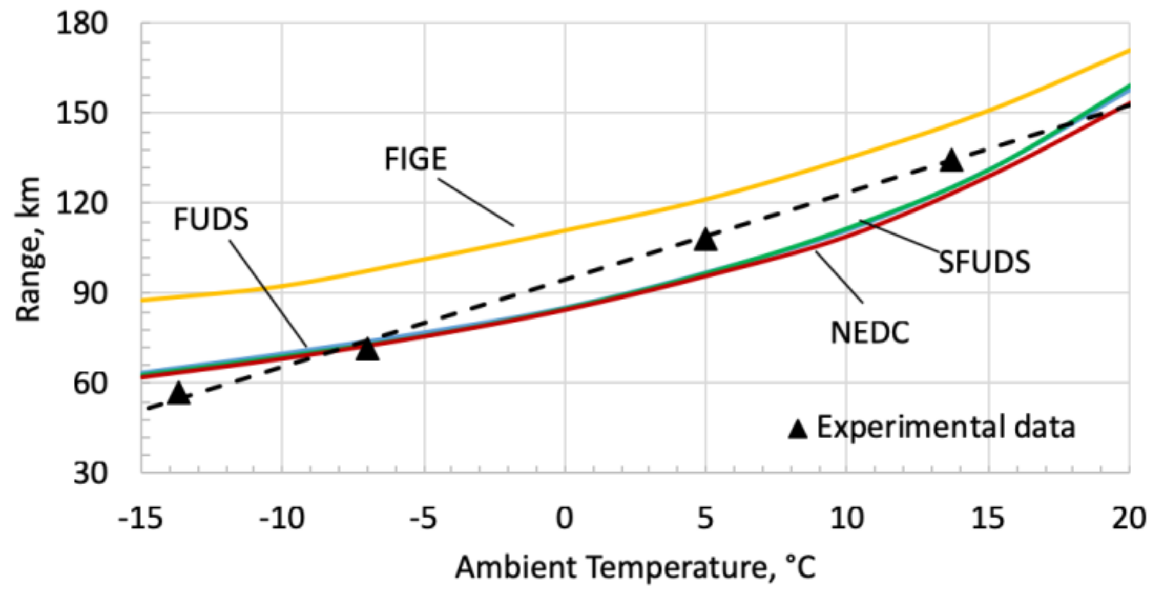 Wevj 10 00002 g003 Wevj 10 00002 g003