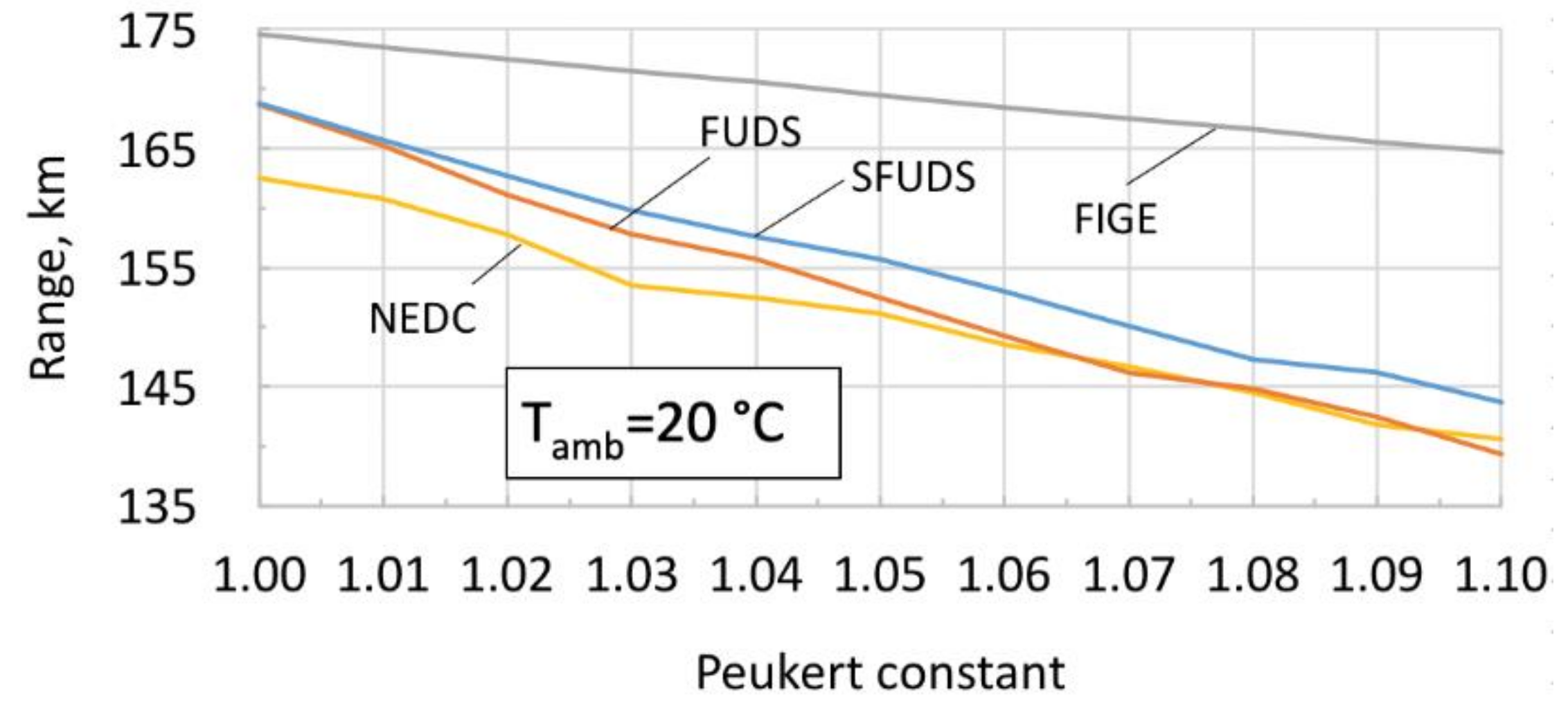 Wevj 10 00002 g004 Wevj 10 00002 g004