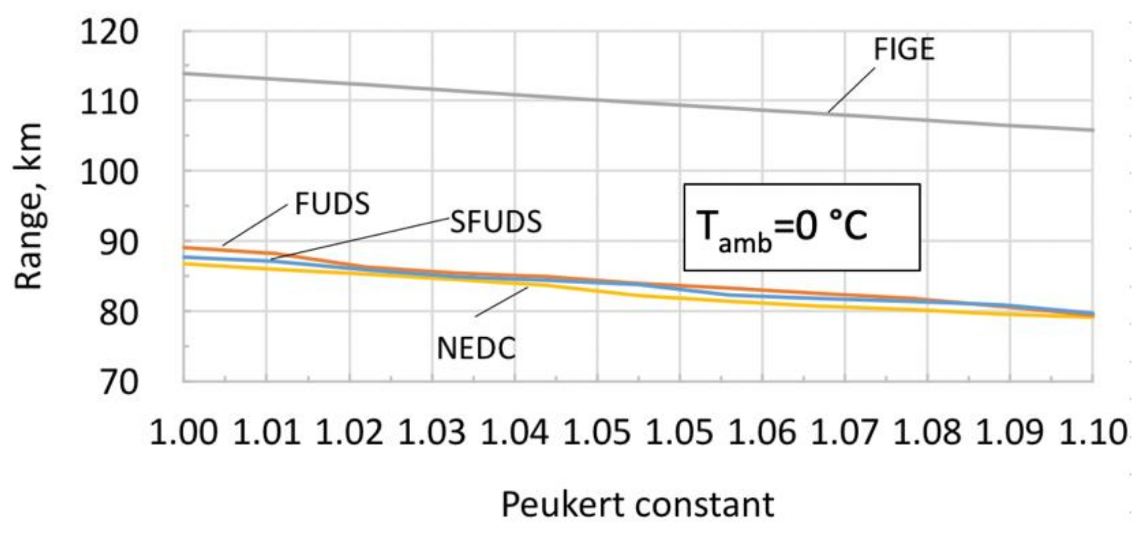 Wevj 10 00002 g005 Wevj 10 00002 g005