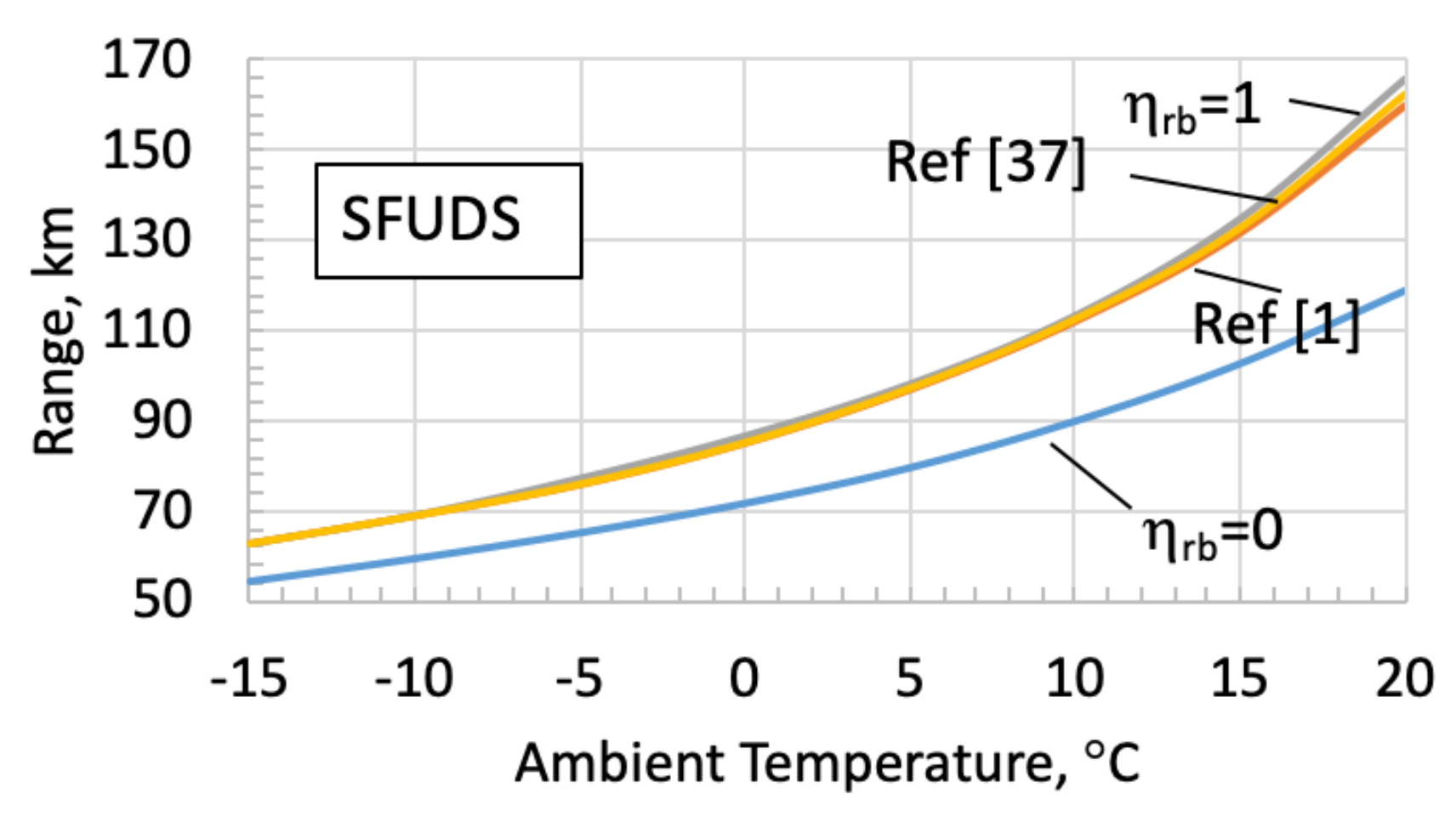 Wevj 10 00002 g007 Wevj 10 00002 g007