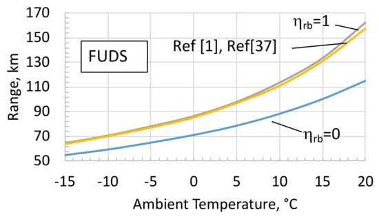 What is Ambient Temperature?