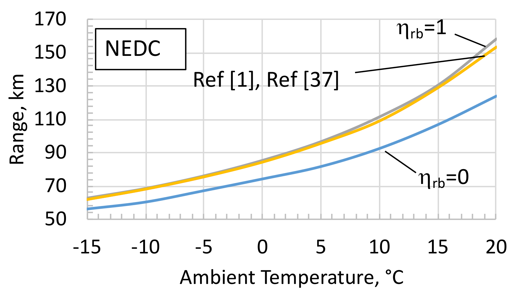 Wevj 10 00002 g009 Wevj 10 00002 g009