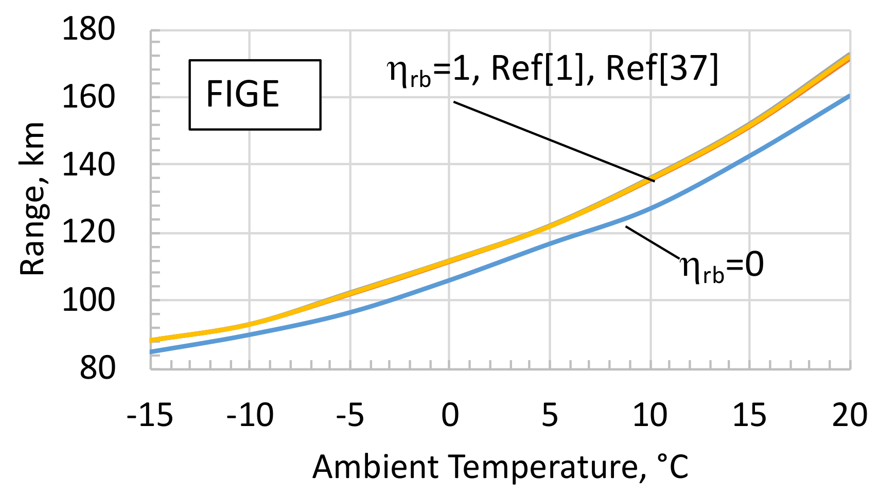 Wevj 10 00002 g010 Wevj 10 00002 g010