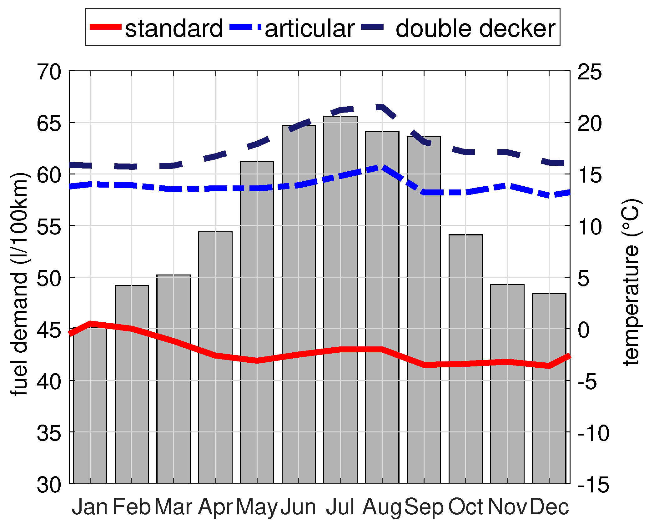 Wevj 10 00005 g002 Wevj 10 00005 g002