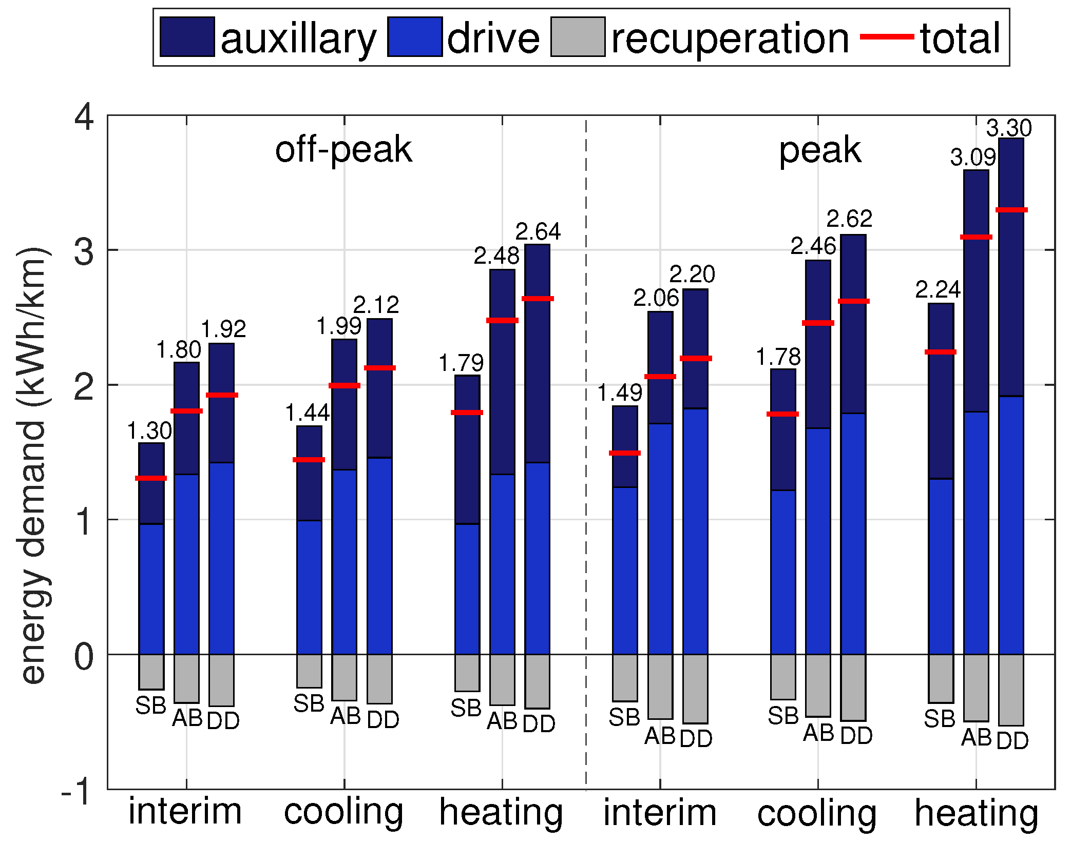 Wevj 10 00005 g003 Wevj 10 00005 g003