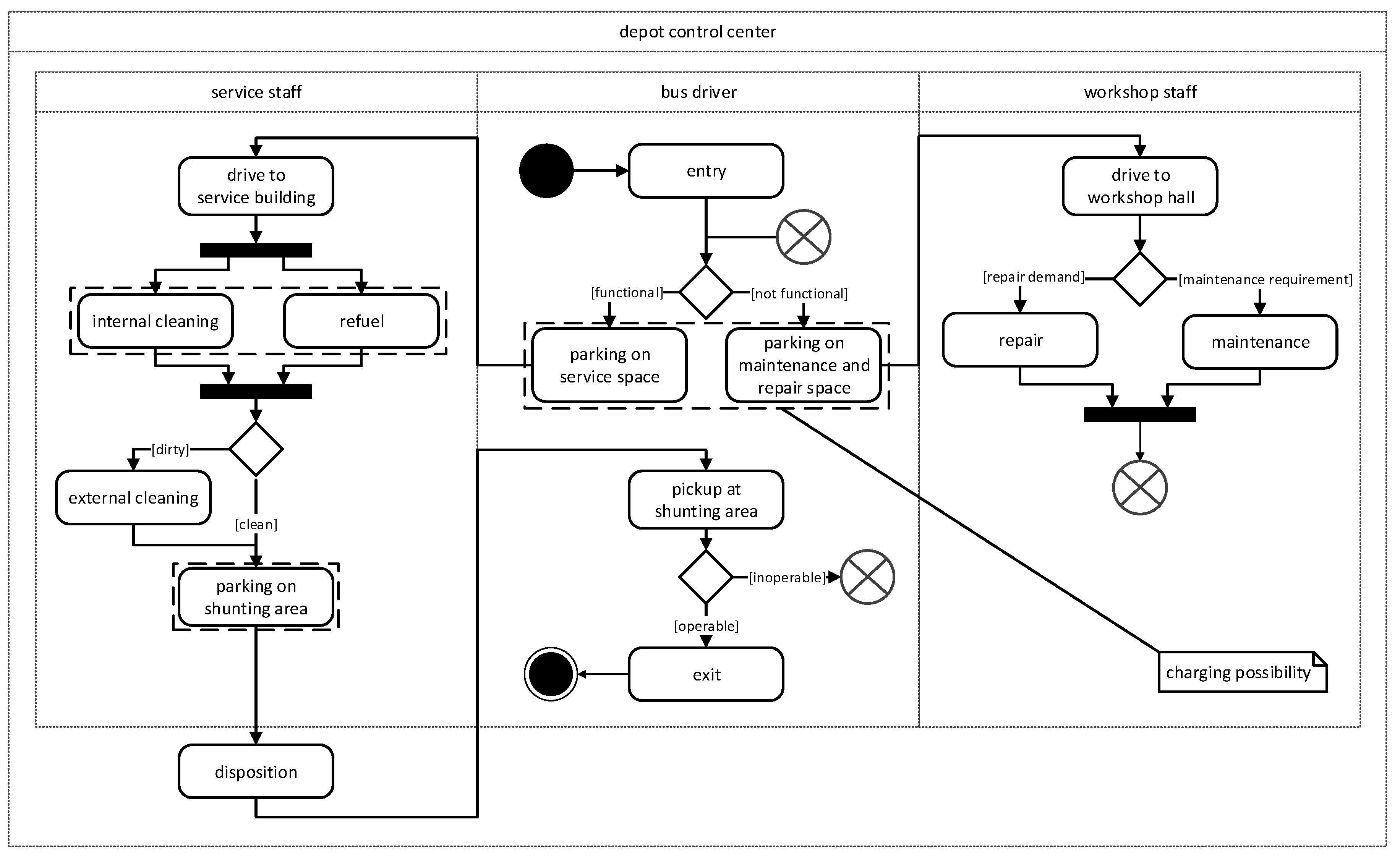 Wevj 10 00005 g005 Wevj 10 00005 g005
