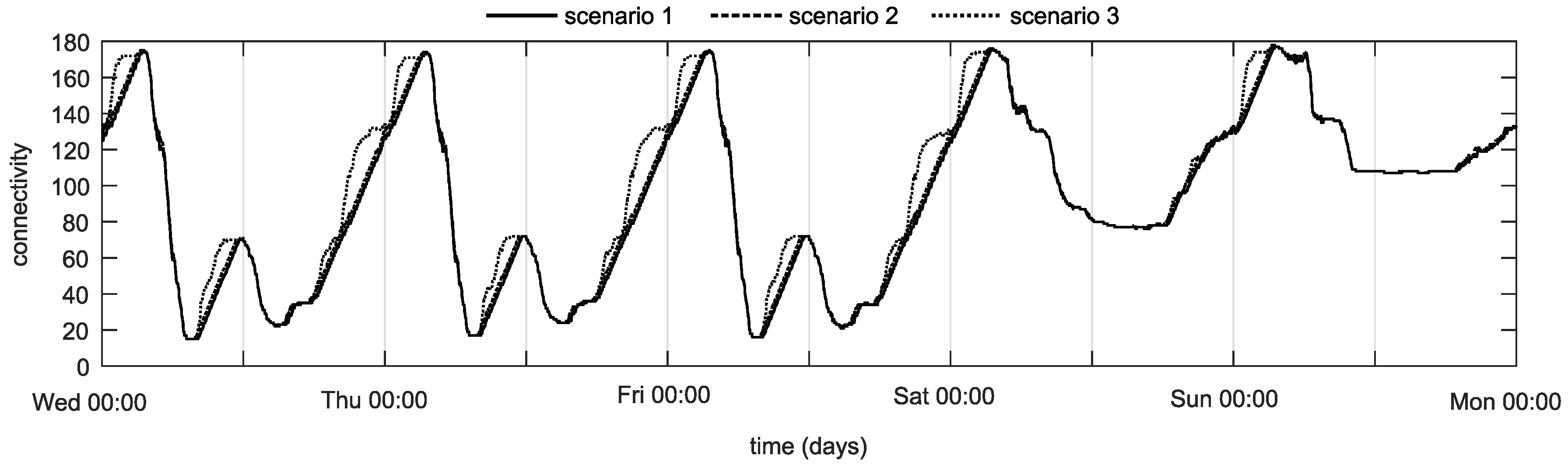 Wevj 10 00005 g007 Wevj 10 00005 g007