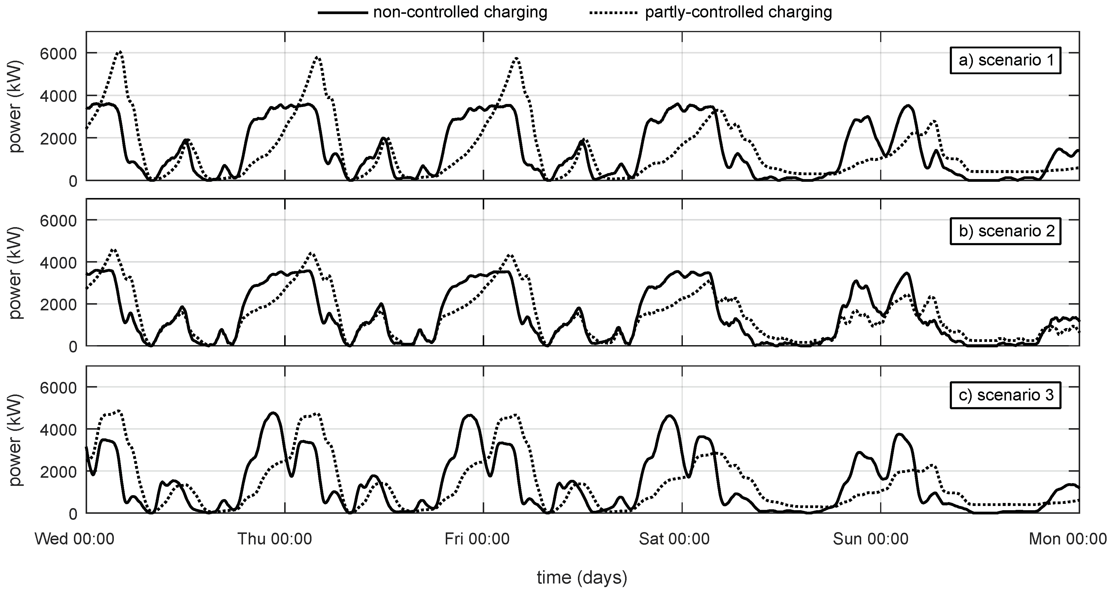 Wevj 10 00005 g008 Wevj 10 00005 g008