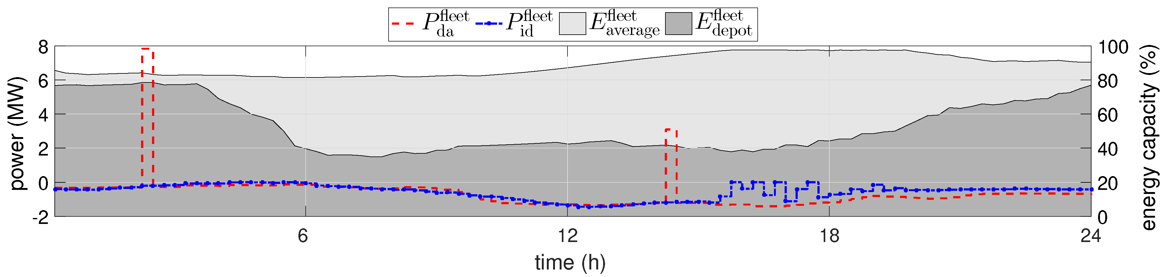 Wevj 10 00005 g009 Wevj 10 00005 g009