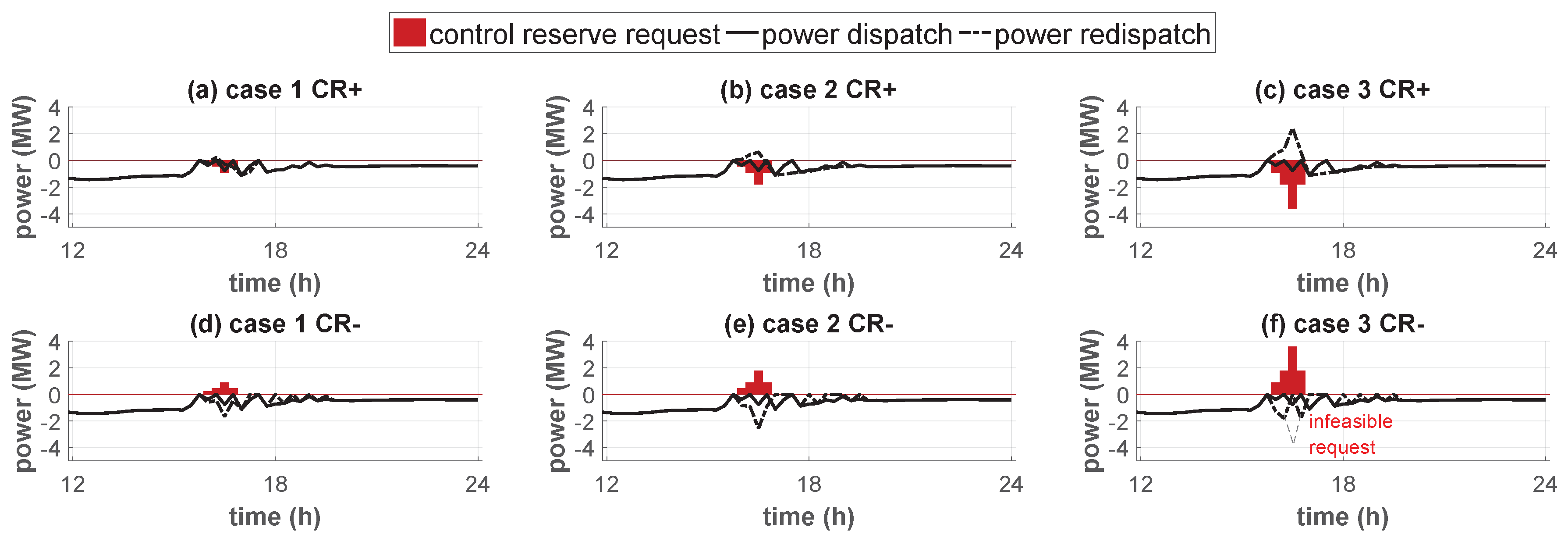 Wevj 10 00005 g010 Wevj 10 00005 g010