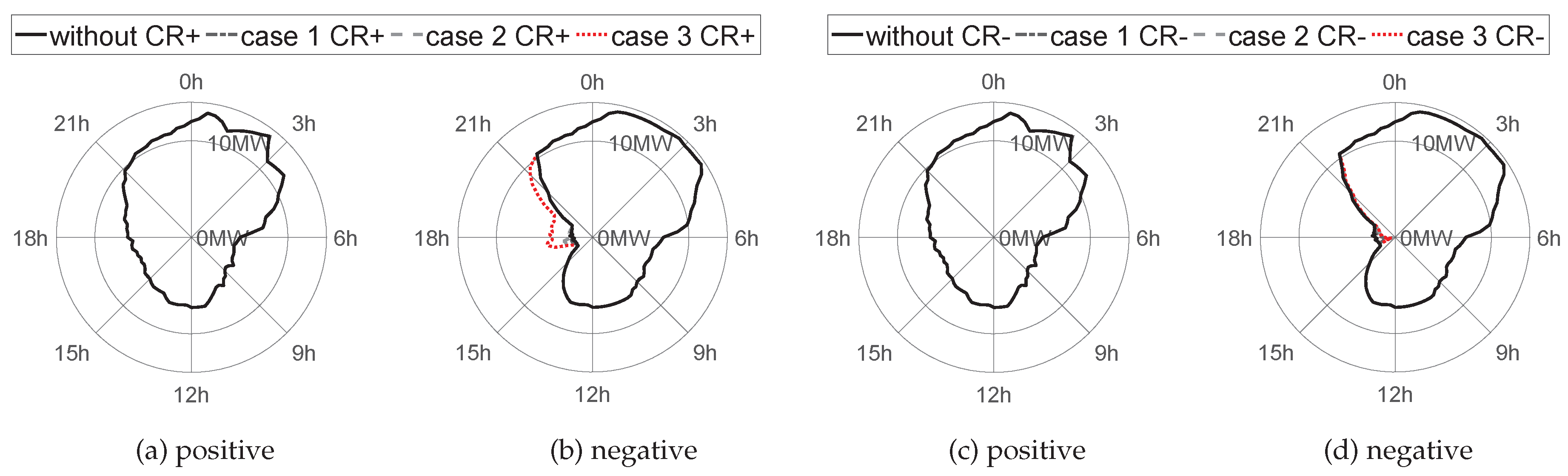 Wevj 10 00005 g011 Wevj 10 00005 g011