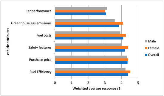 Australian Government To Make Electronic Stability Control Mandatory From  2011