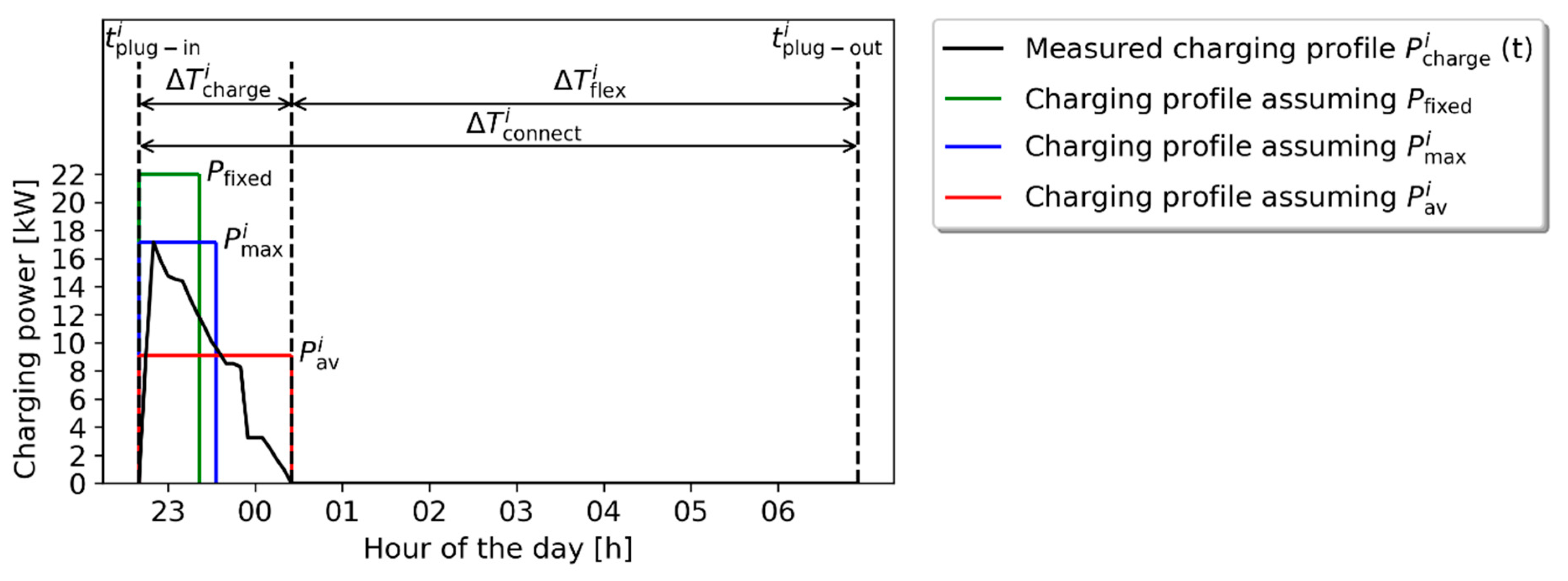 Wevj 10 00014 g001 550