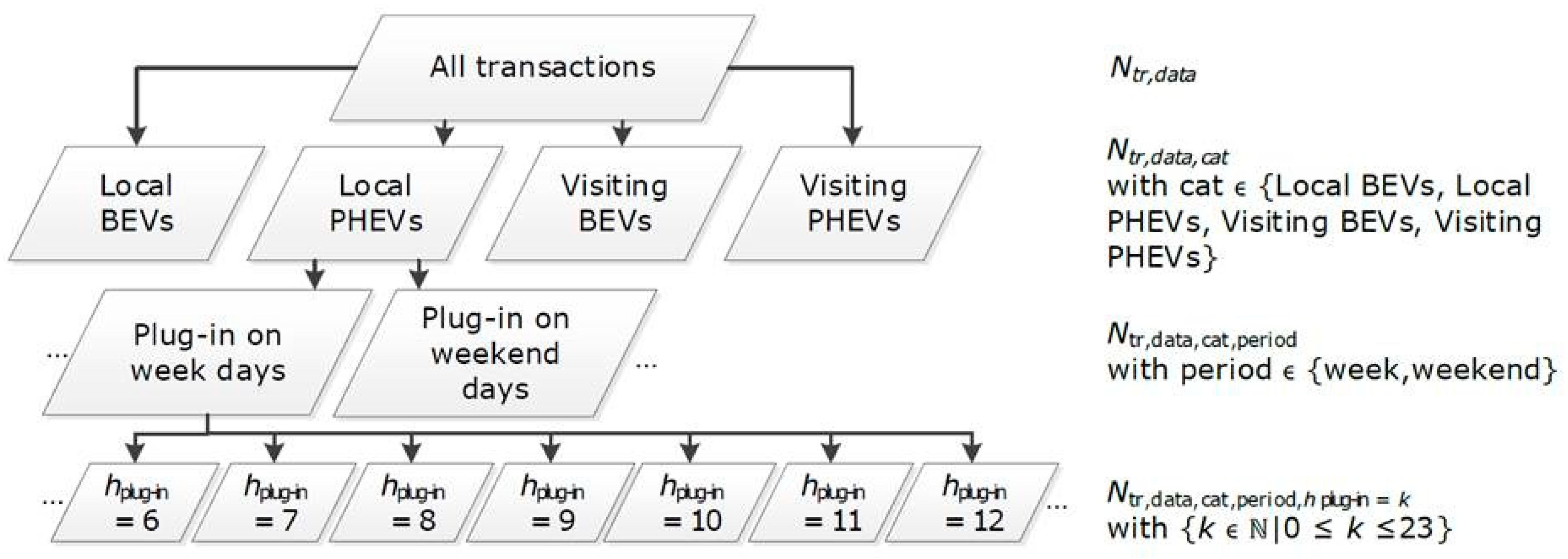 Wevj 10 00014 g003 550