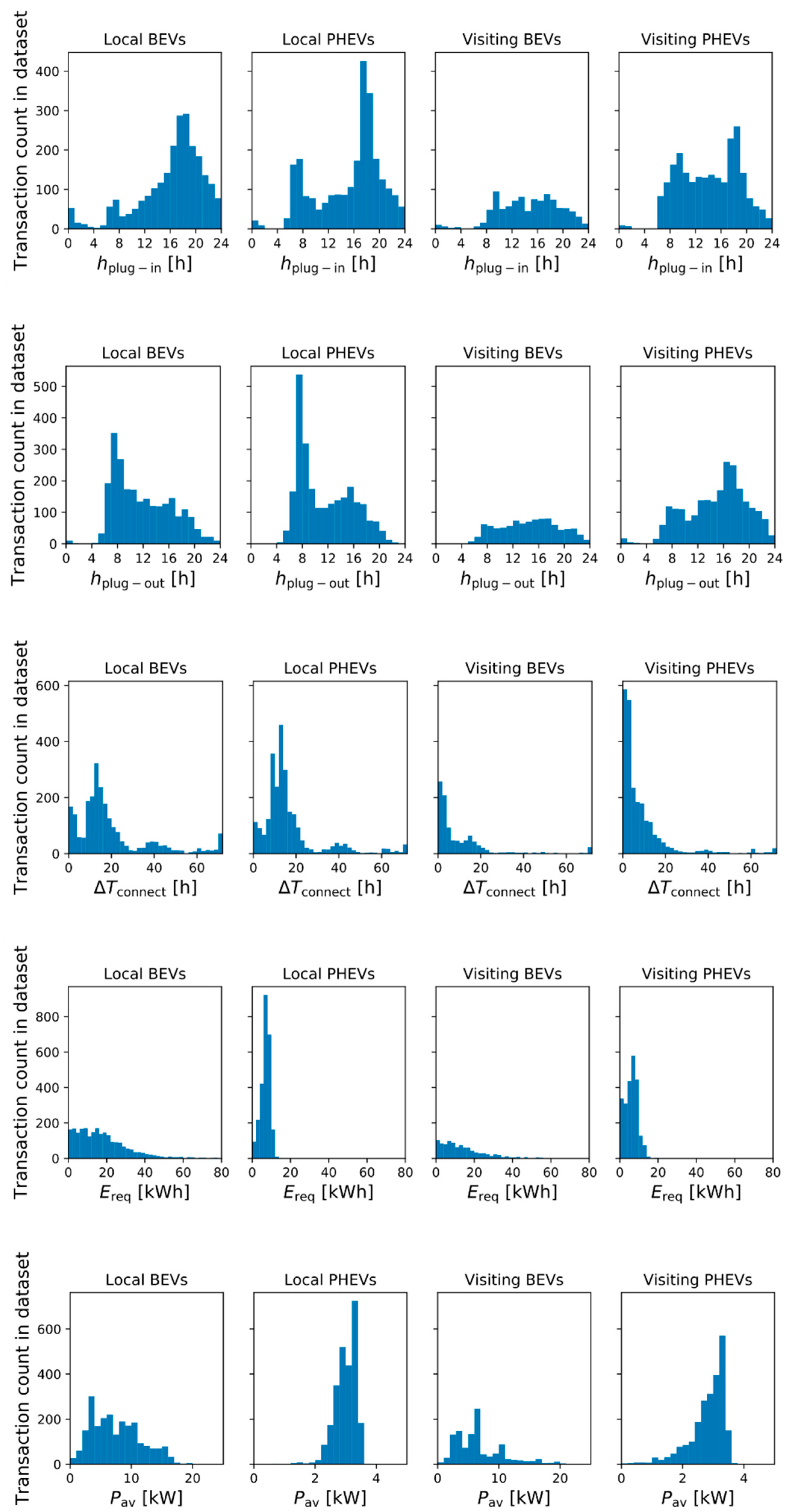 Wevj 10 00014 g004 550