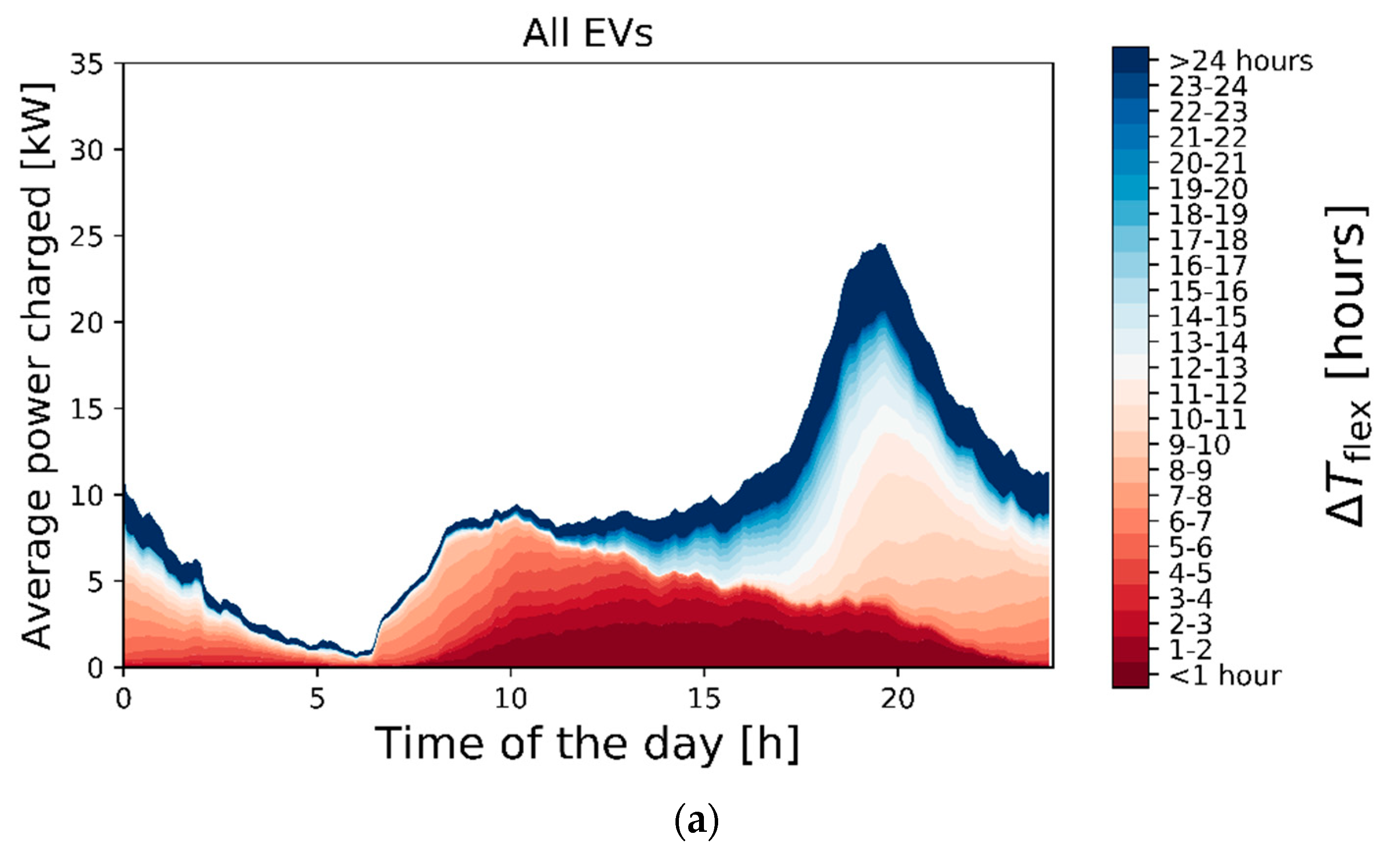 Wevj 10 00014 g006a 550