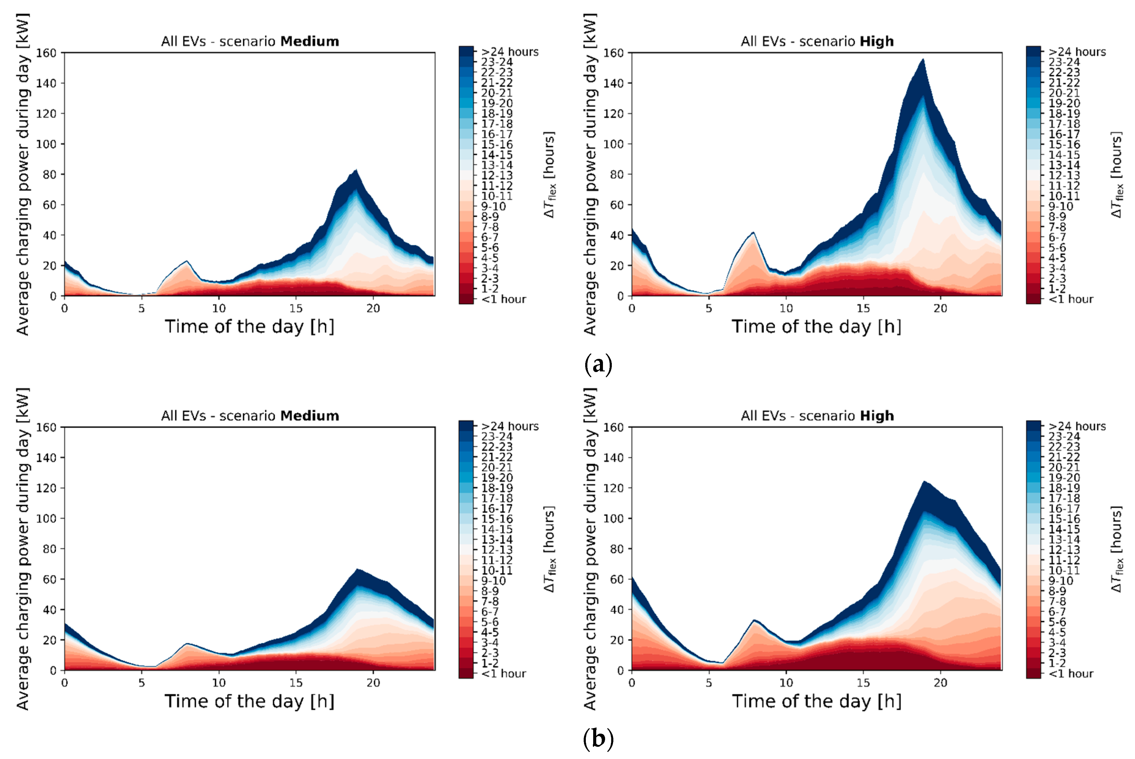 Wevj 10 00014 g008 550