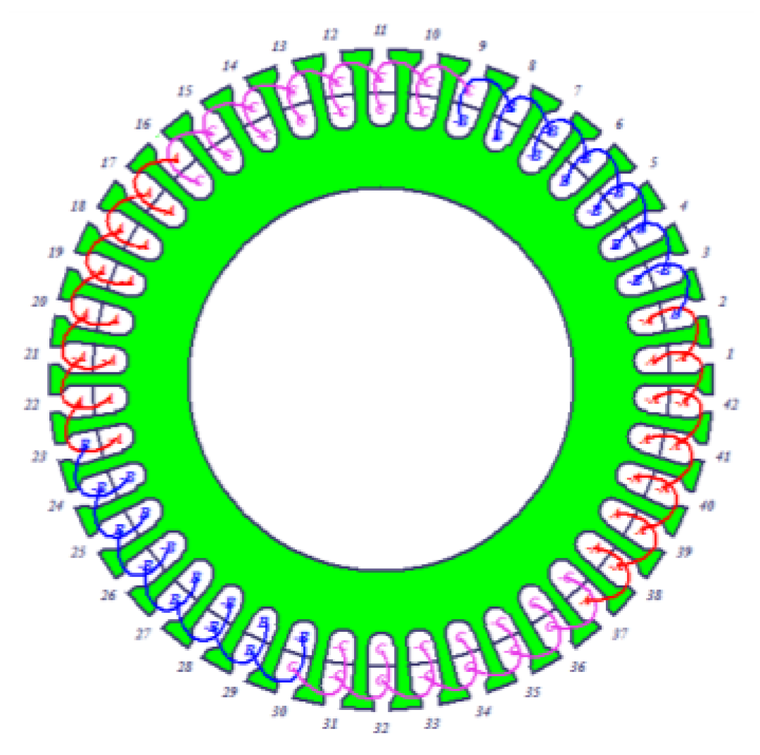 Wevj 10 00016 g001