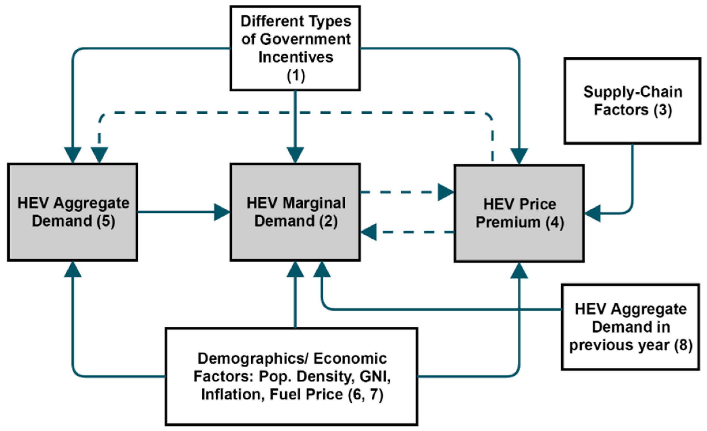 Wevj 10 00020 g001 550