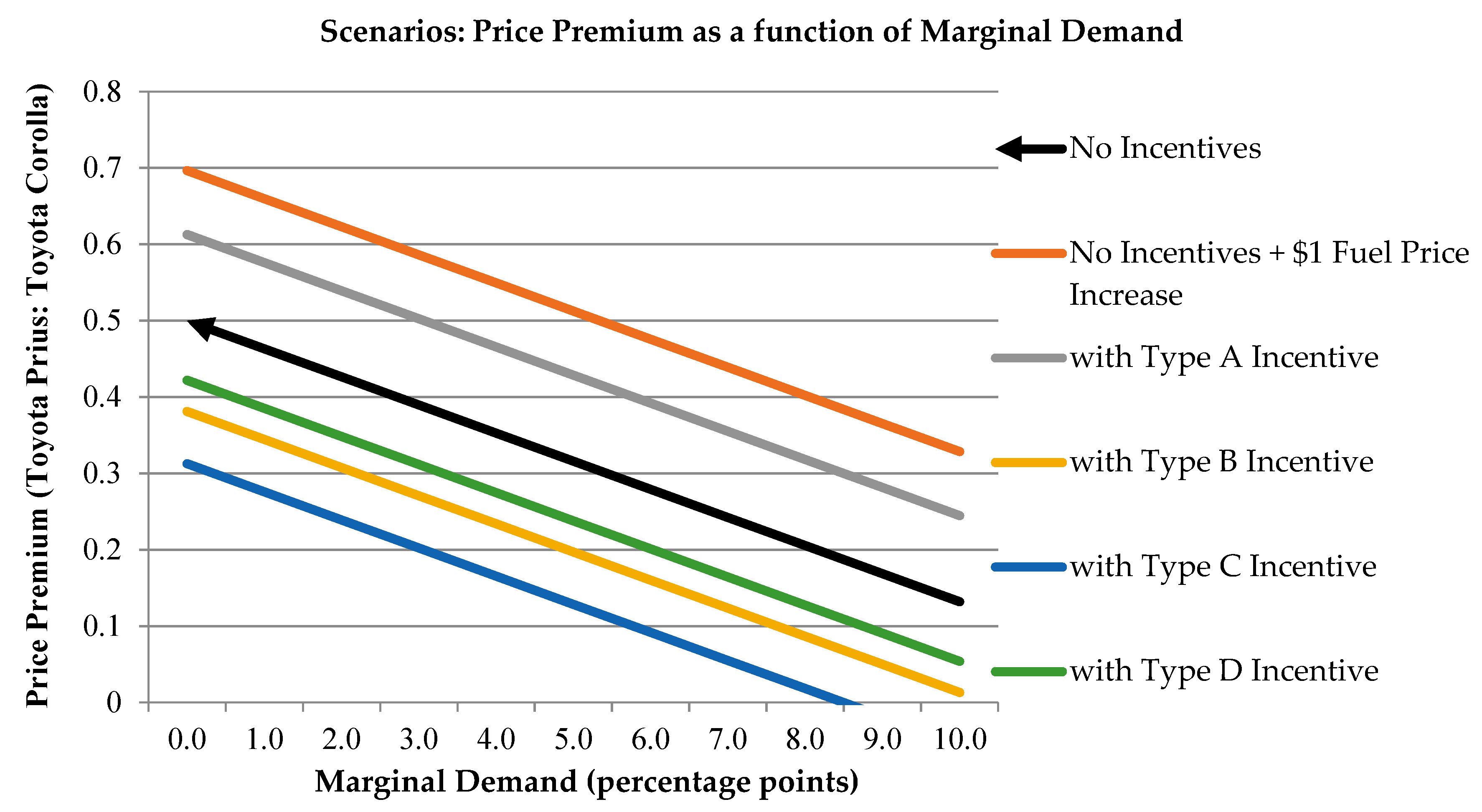 Wevj 10 00020 g002 550