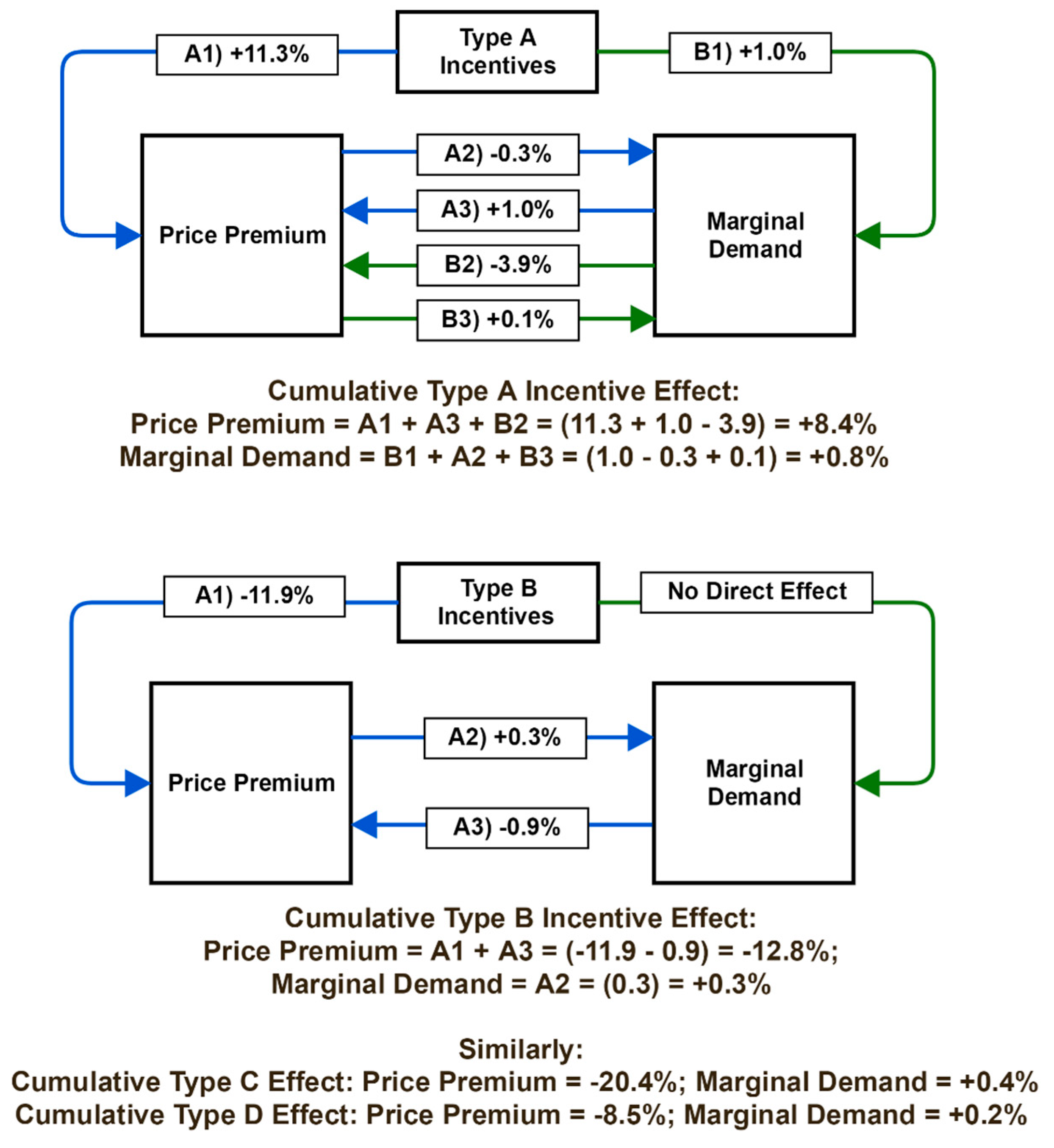 Wevj 10 00020 g003 550