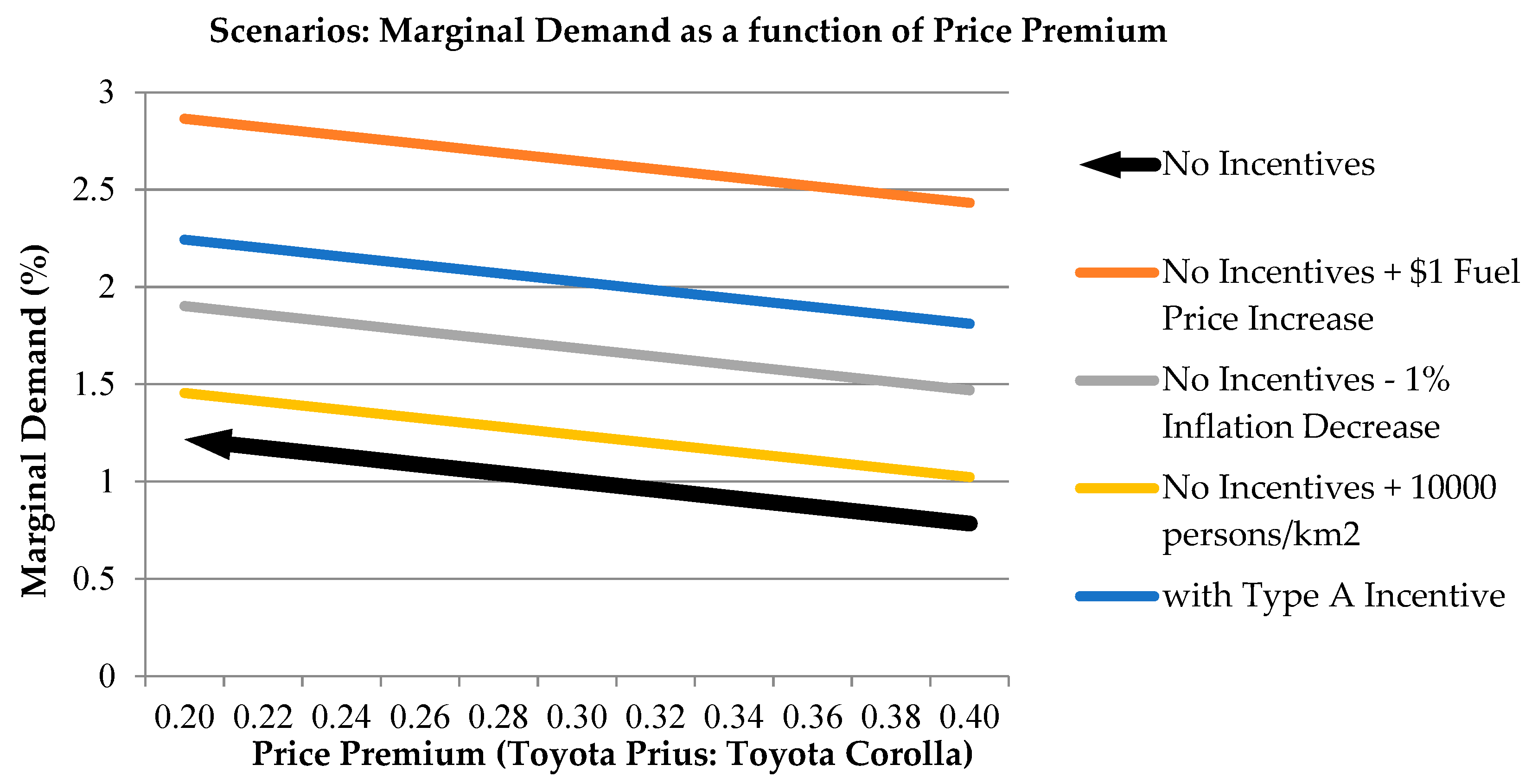 Wevj 10 00020 g004 550