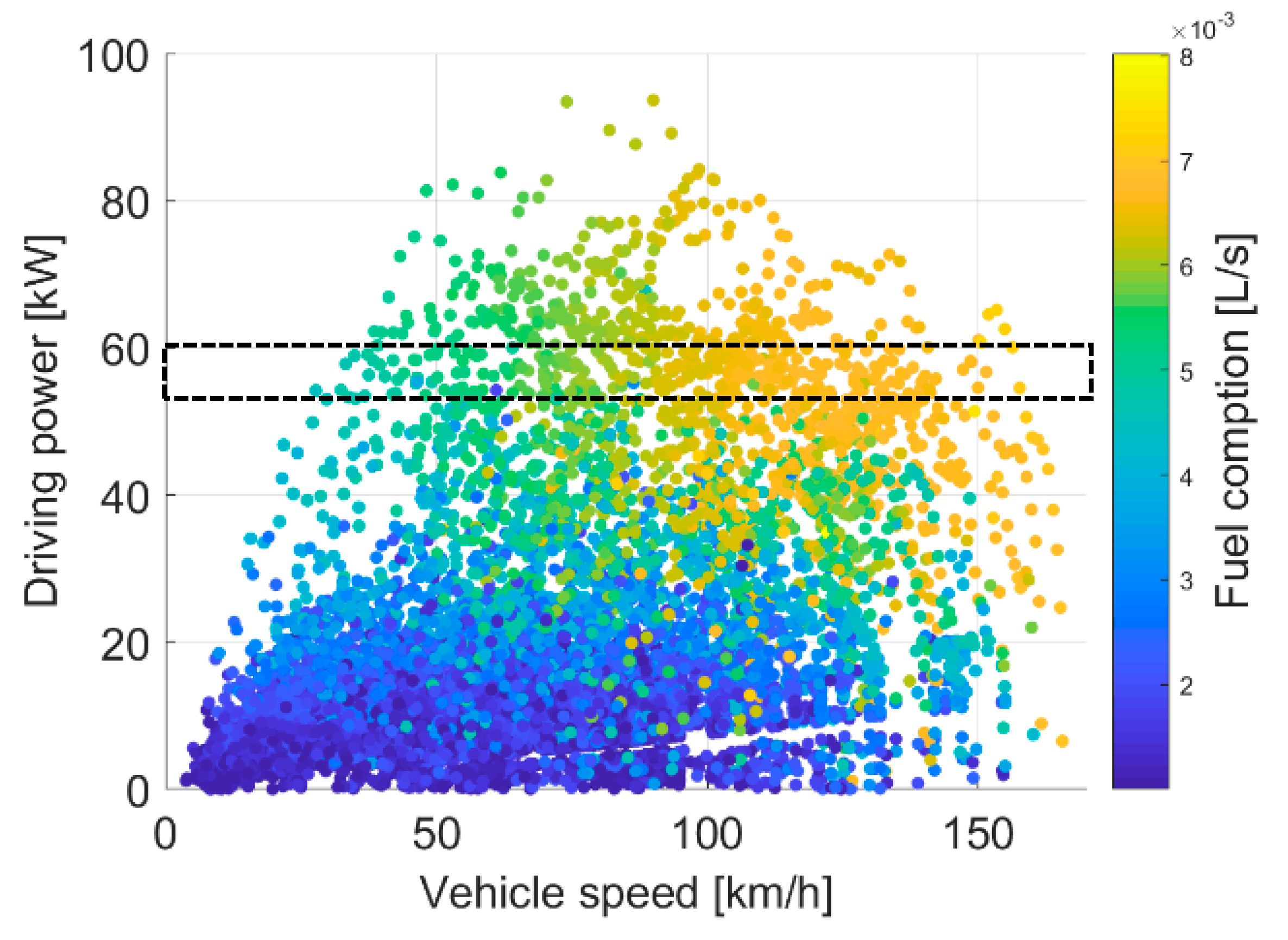 Wevj 10 00022 g003 Wevj 10 00022 g003