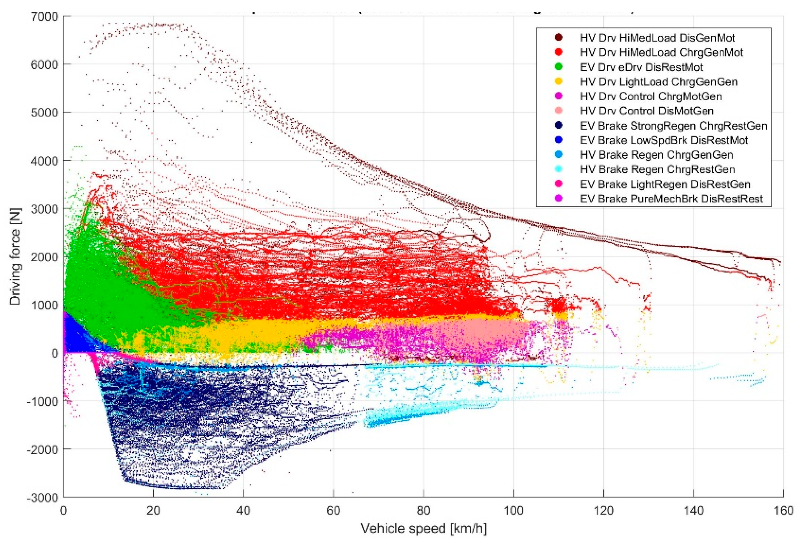 Wevj 10 00022 g004 Wevj 10 00022 g004