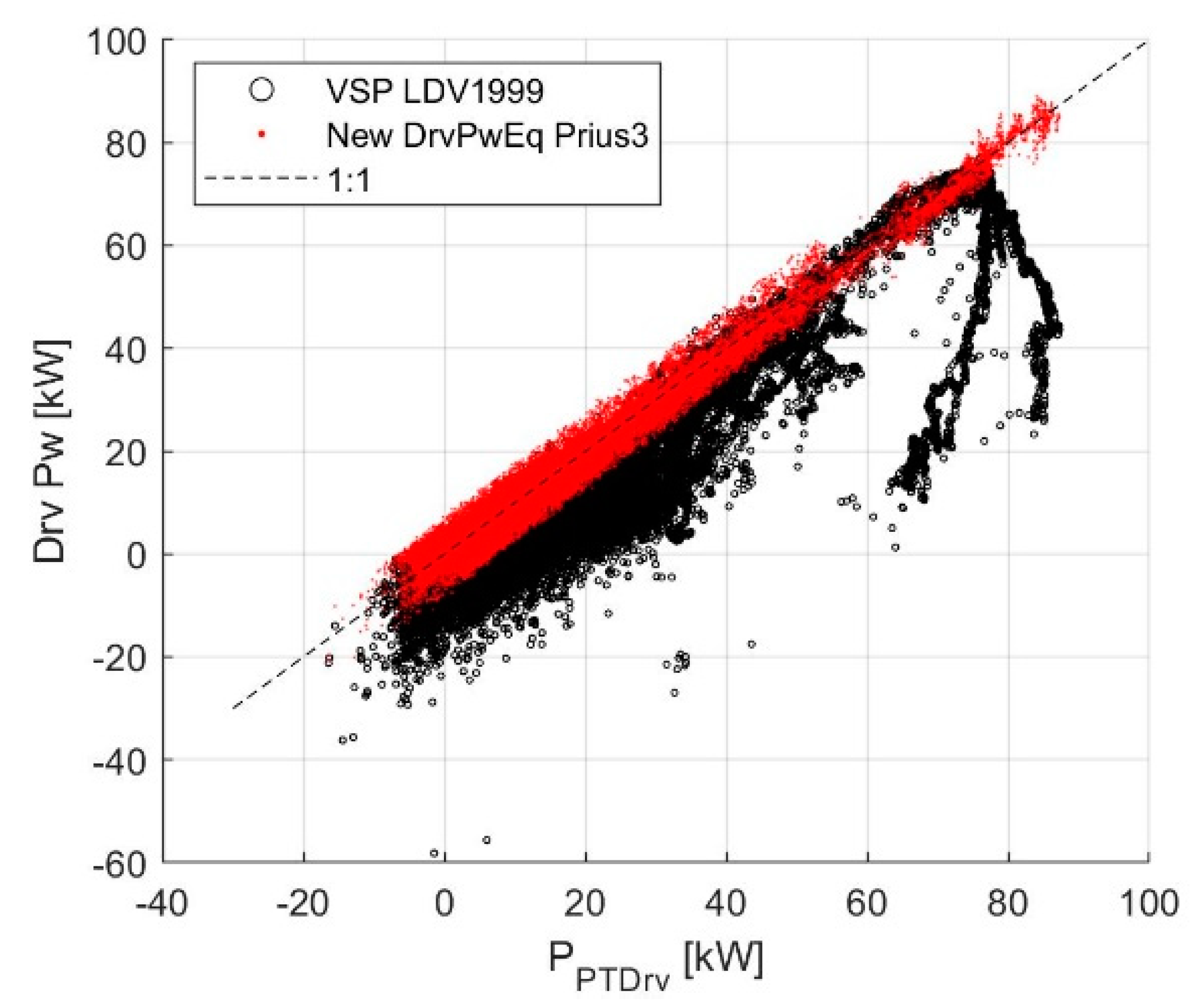 Wevj 10 00022 g005 Wevj 10 00022 g005