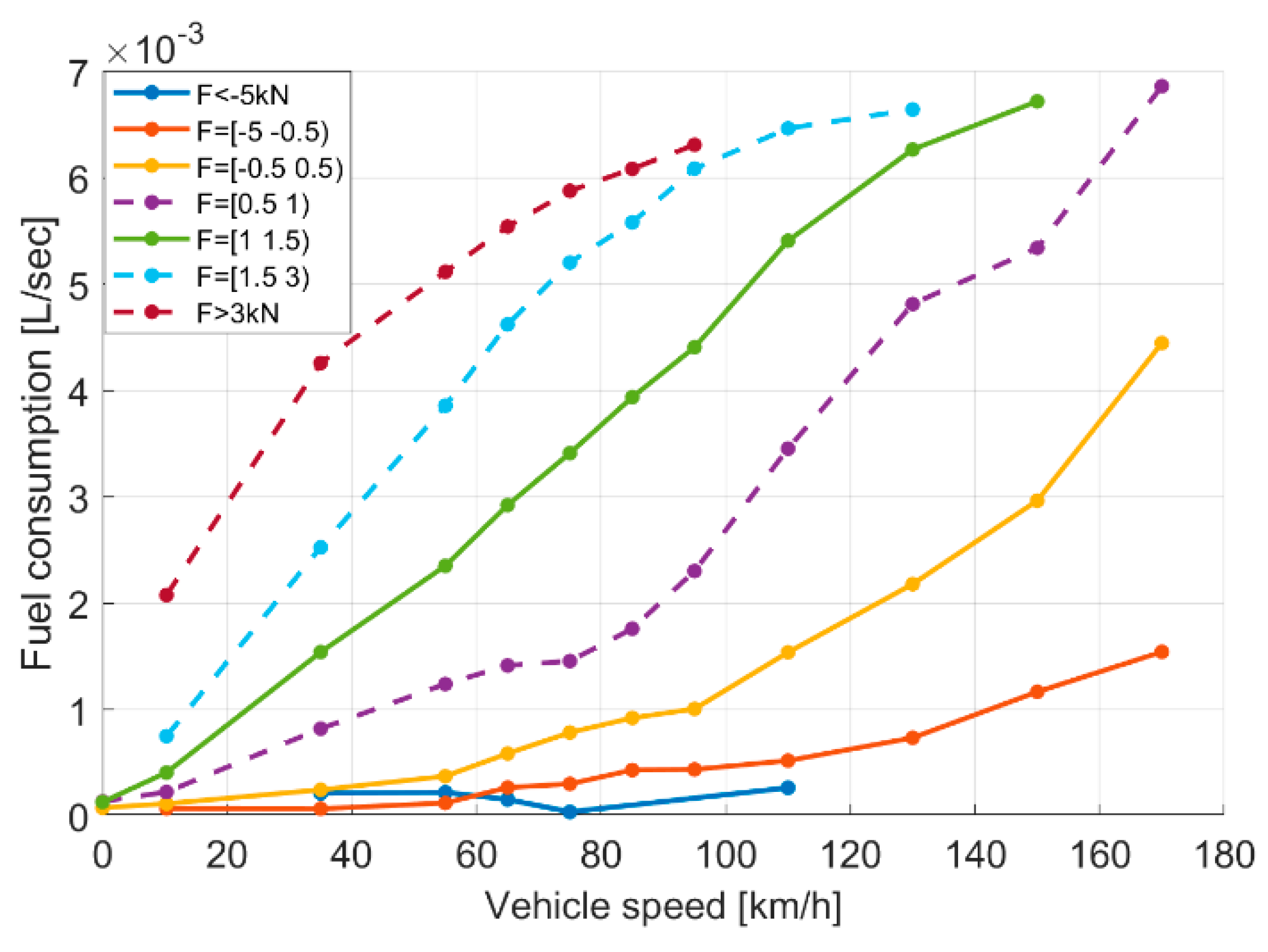 Wevj 10 00022 g006 Wevj 10 00022 g006