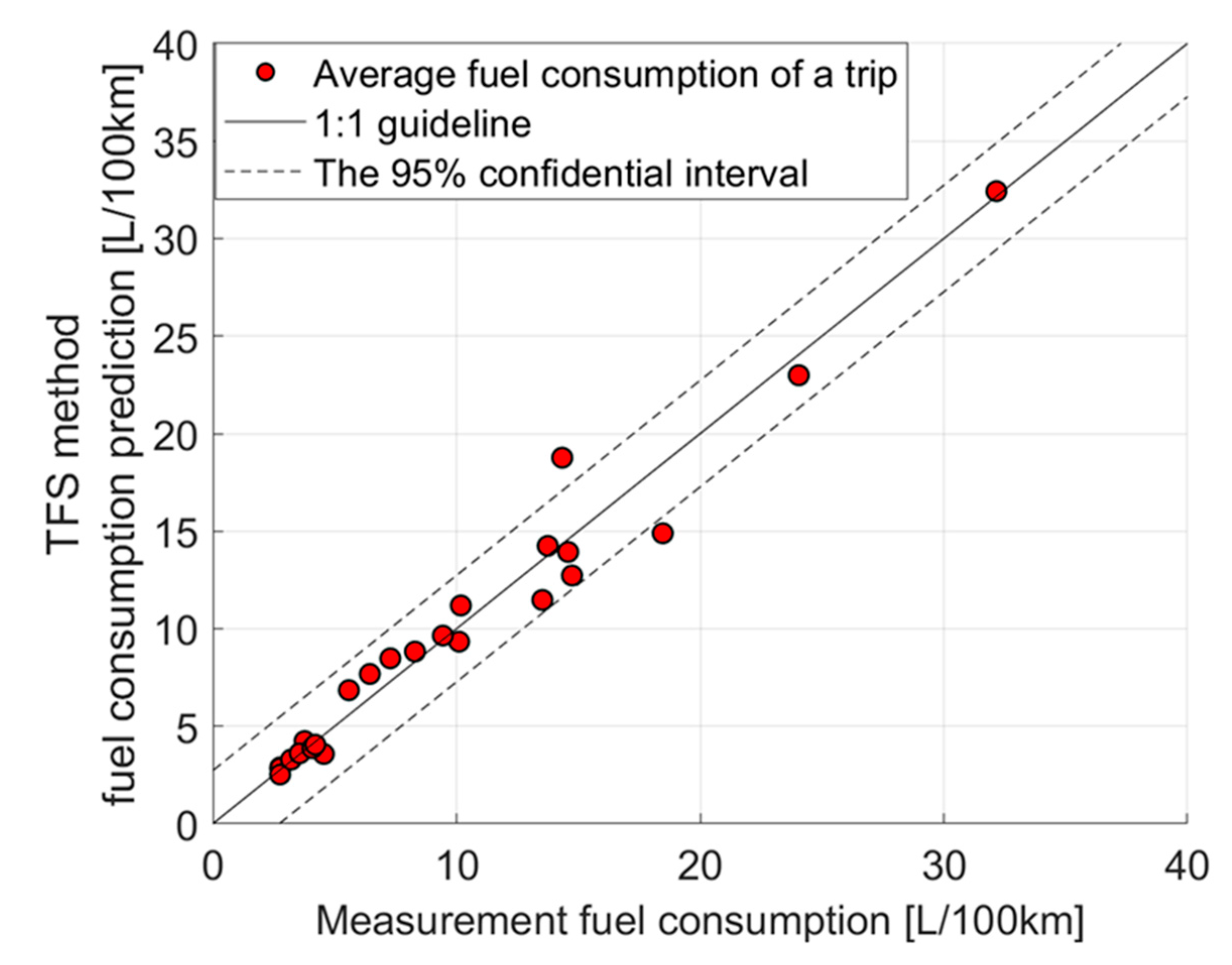 Wevj 10 00022 g007 Wevj 10 00022 g007