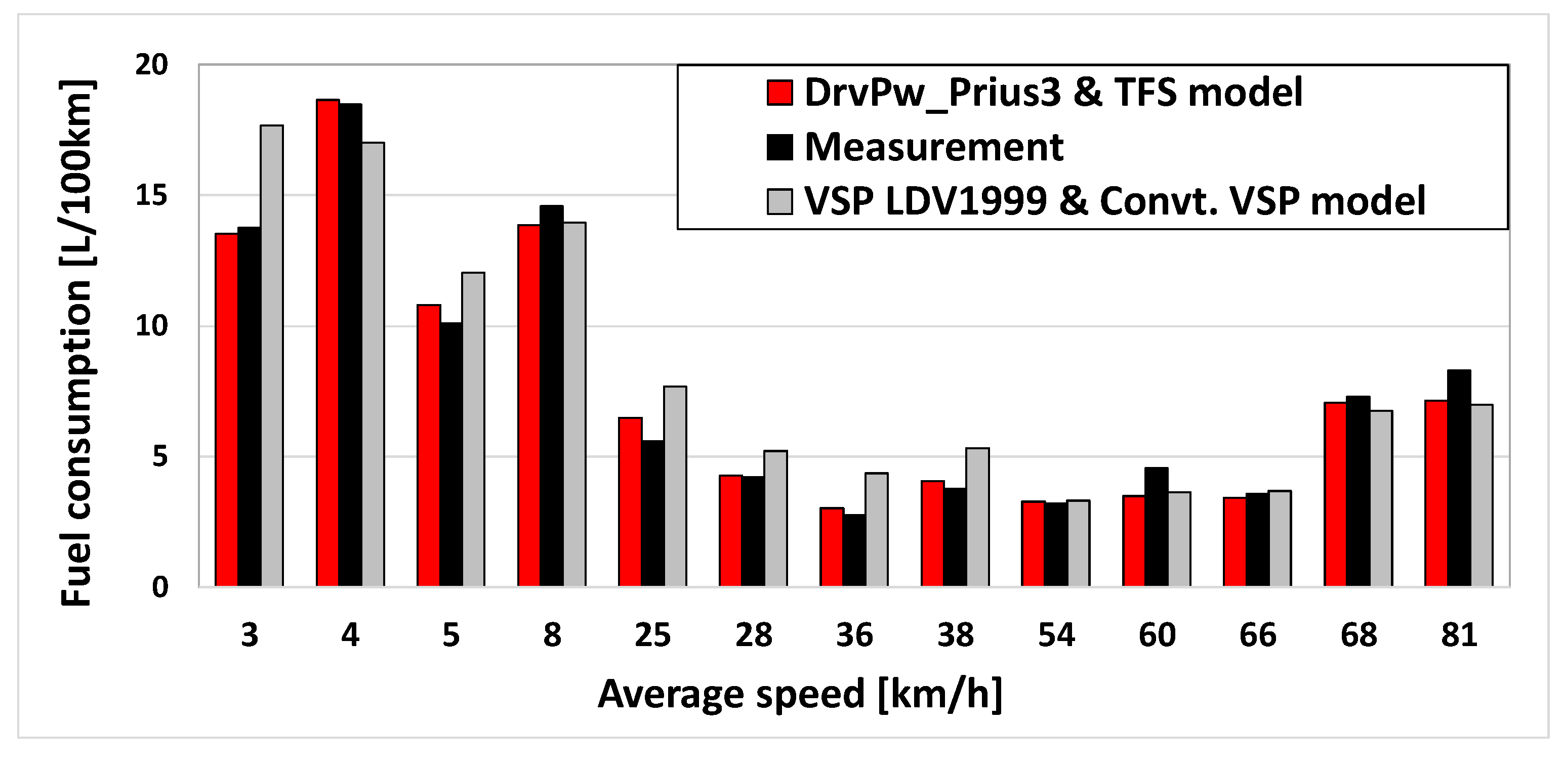 Wevj 10 00022 g008 Wevj 10 00022 g008